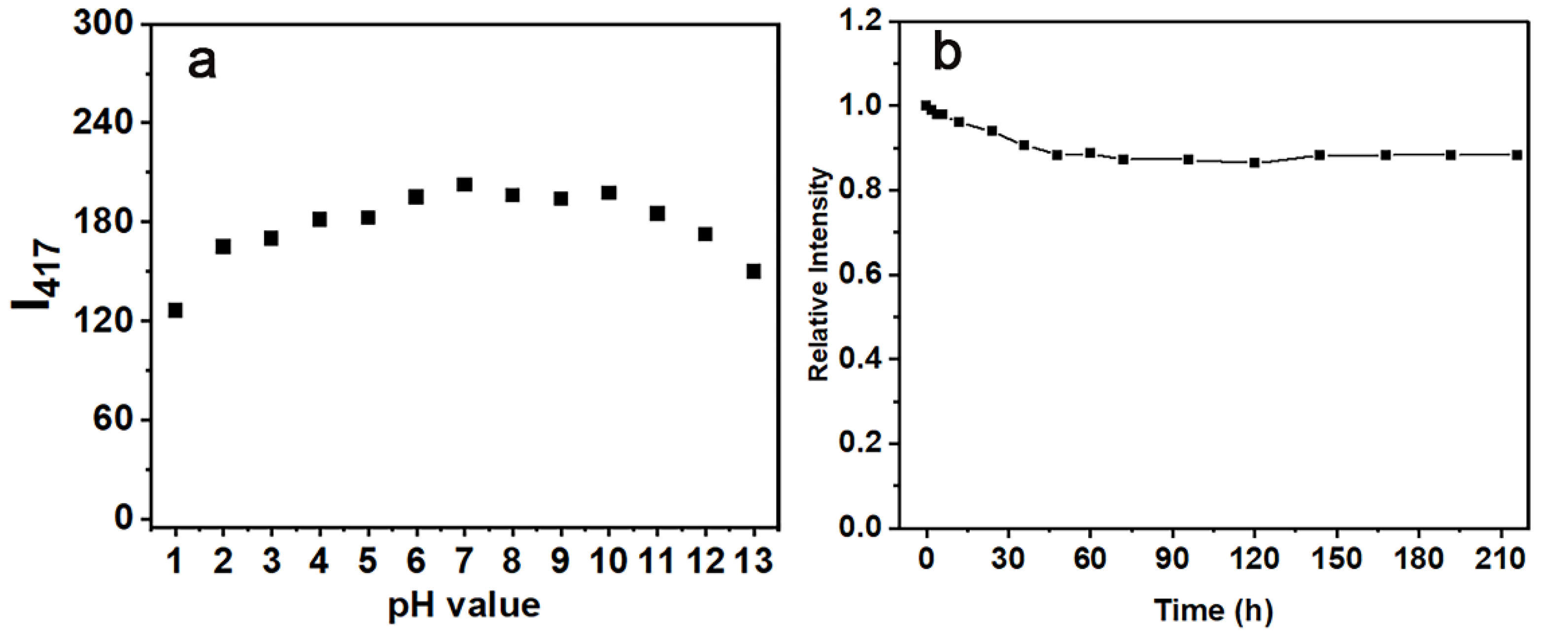 Chemosensors 10 00453 g007 Chemosensors 10 00453 g007