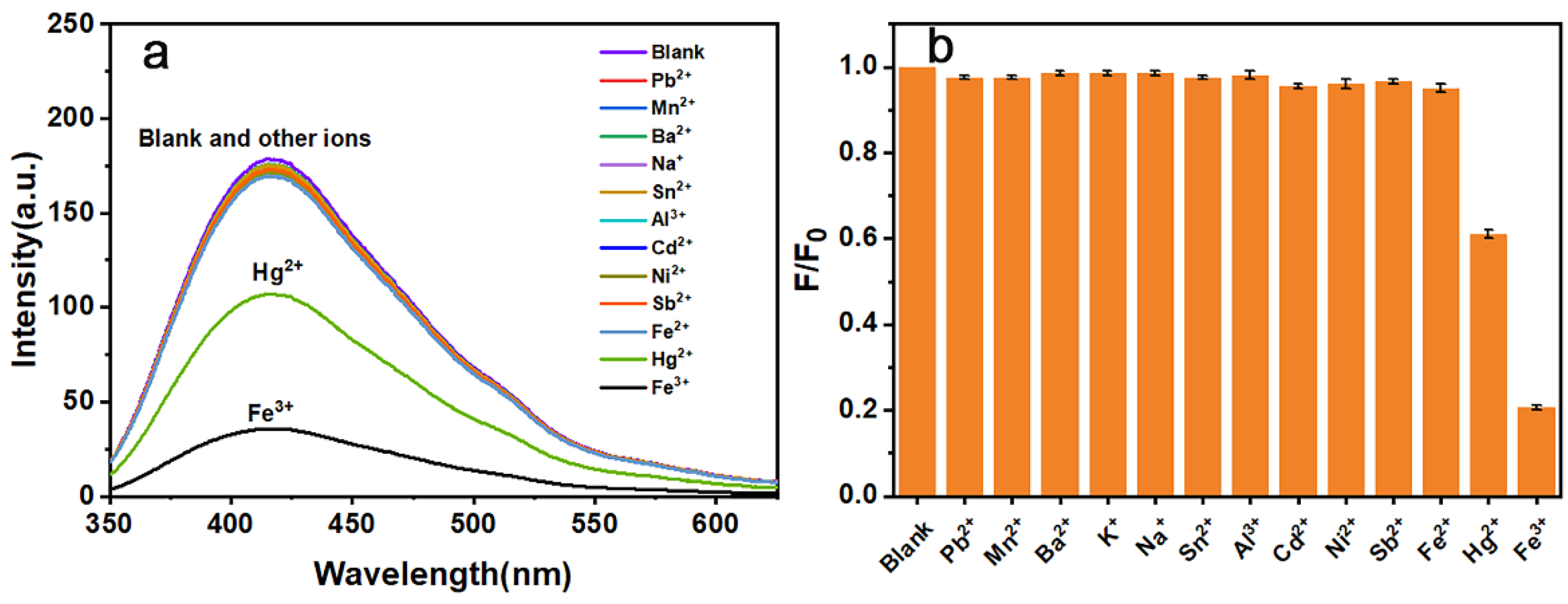 Chemosensors 10 00453 g008 Chemosensors 10 00453 g008