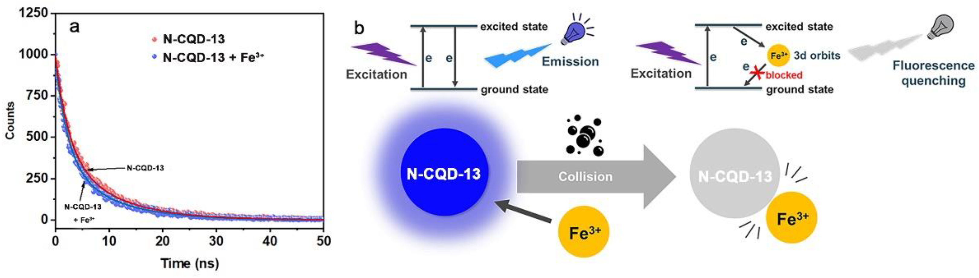 Chemosensors 10 00453 g010 Chemosensors 10 00453 g010