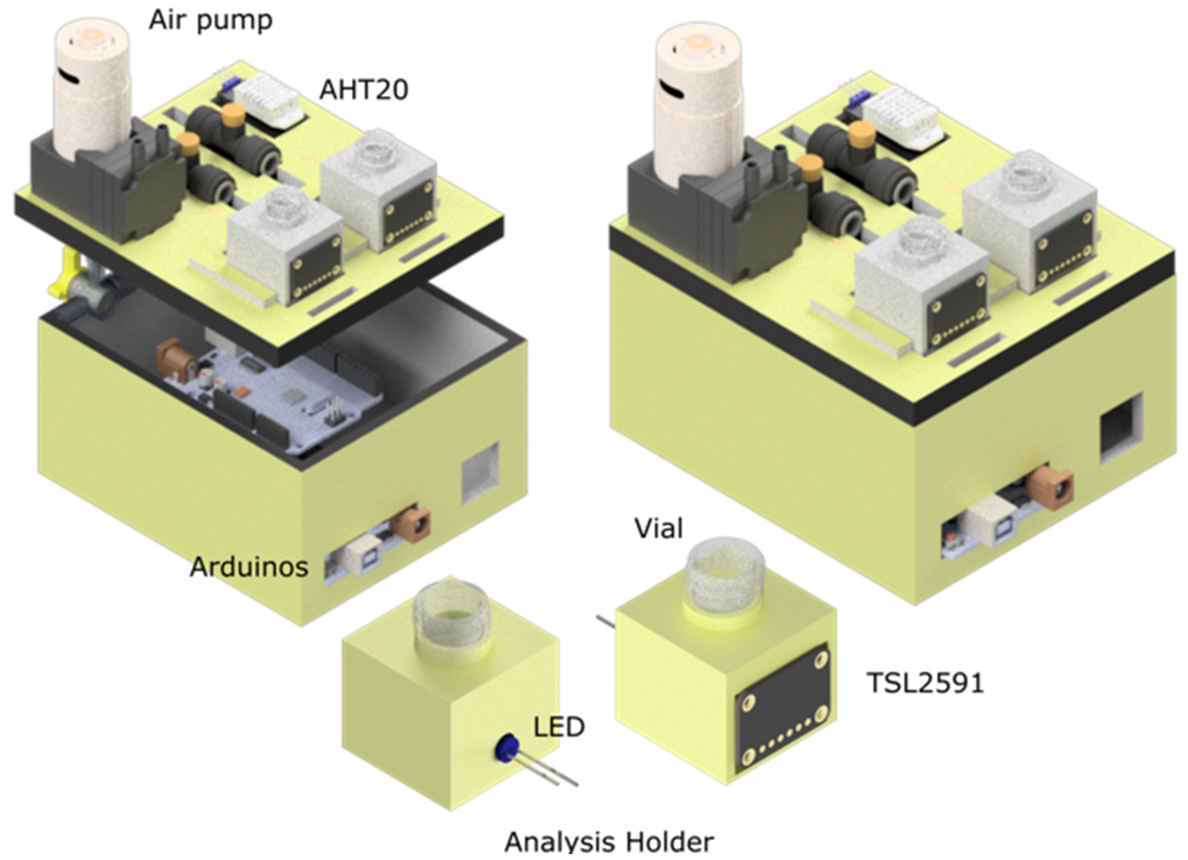 Chemosensors 10 00454 g002 Chemosensors 10 00454 g002