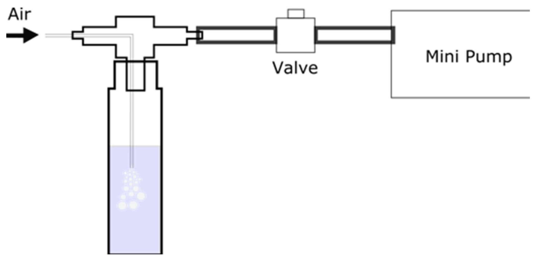 Chemosensors 10 00454 g003 Chemosensors 10 00454 g003