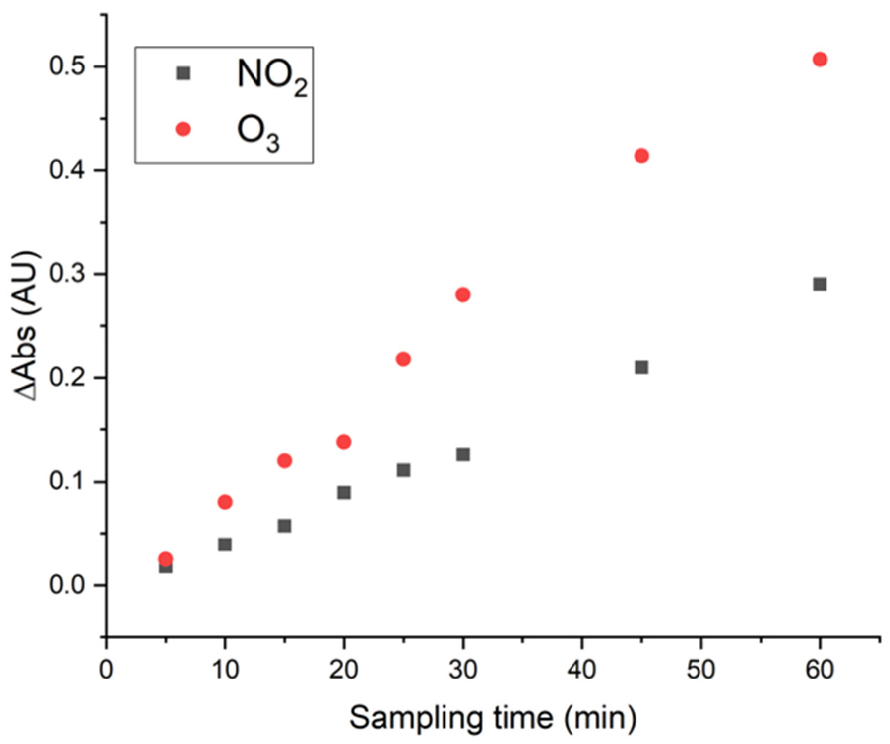 Chemosensors 10 00454 g004 Chemosensors 10 00454 g004