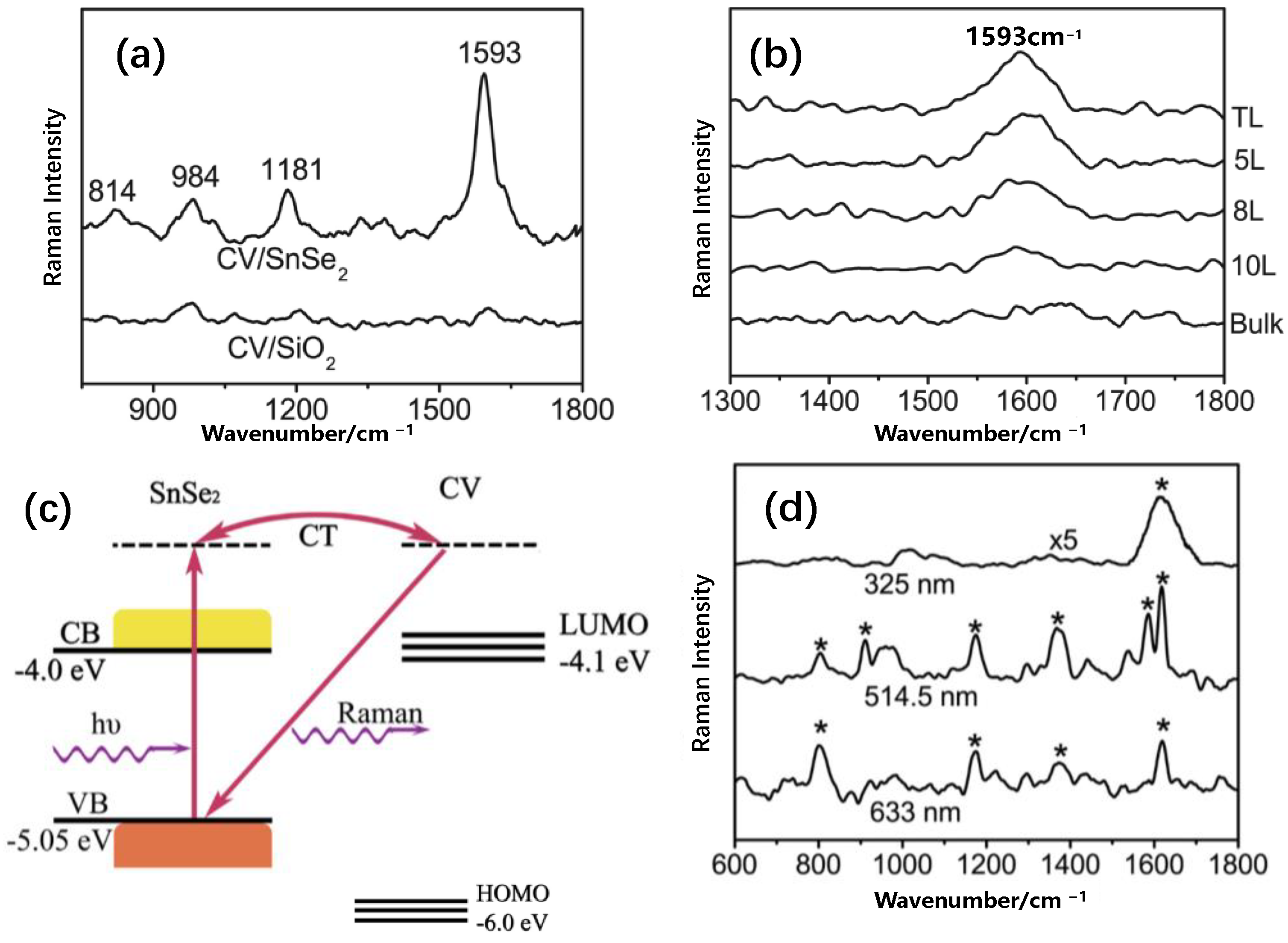 Chemosensors 10 00455 g008