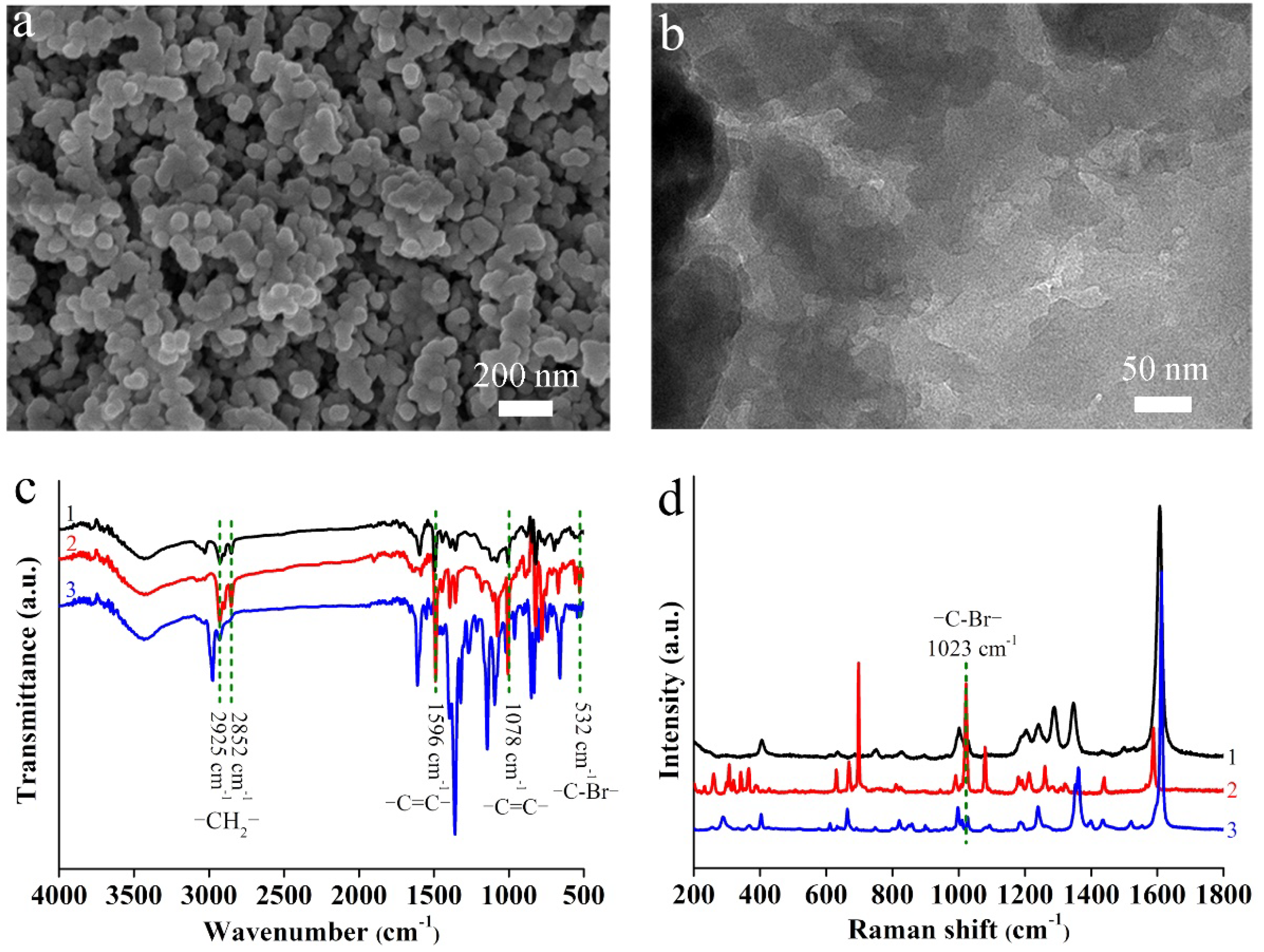 Chemosensors 10 00457 g002