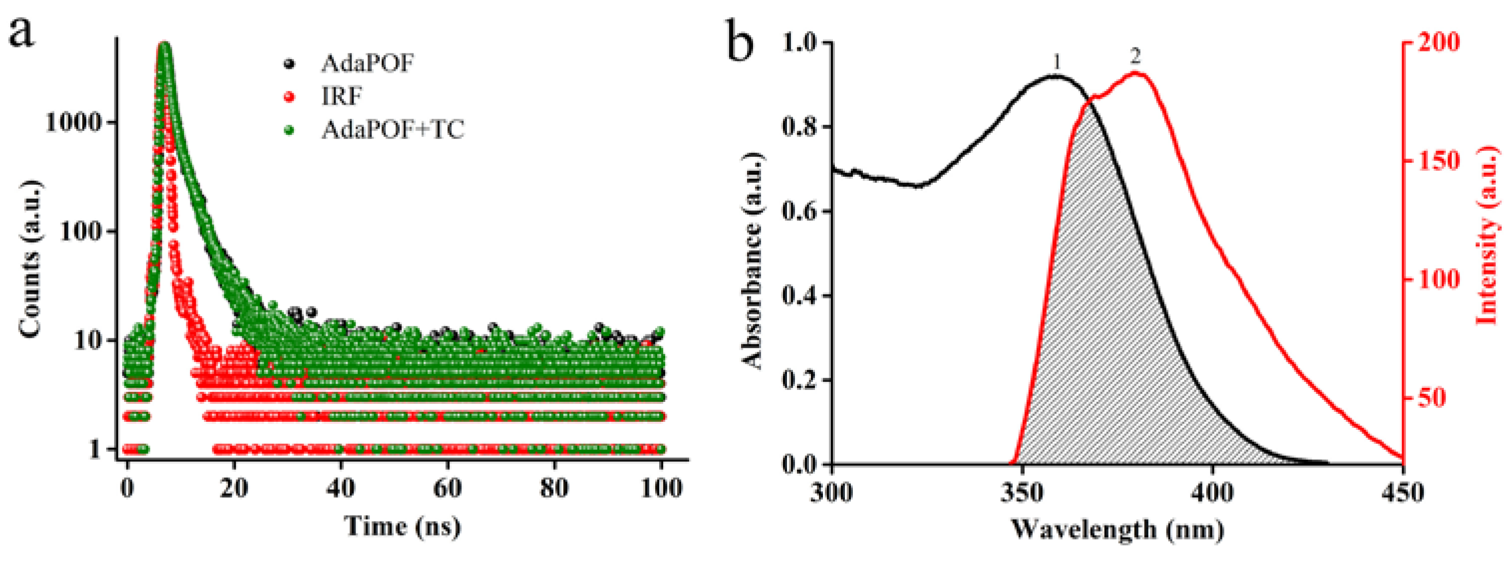 Chemosensors 10 00457 g004