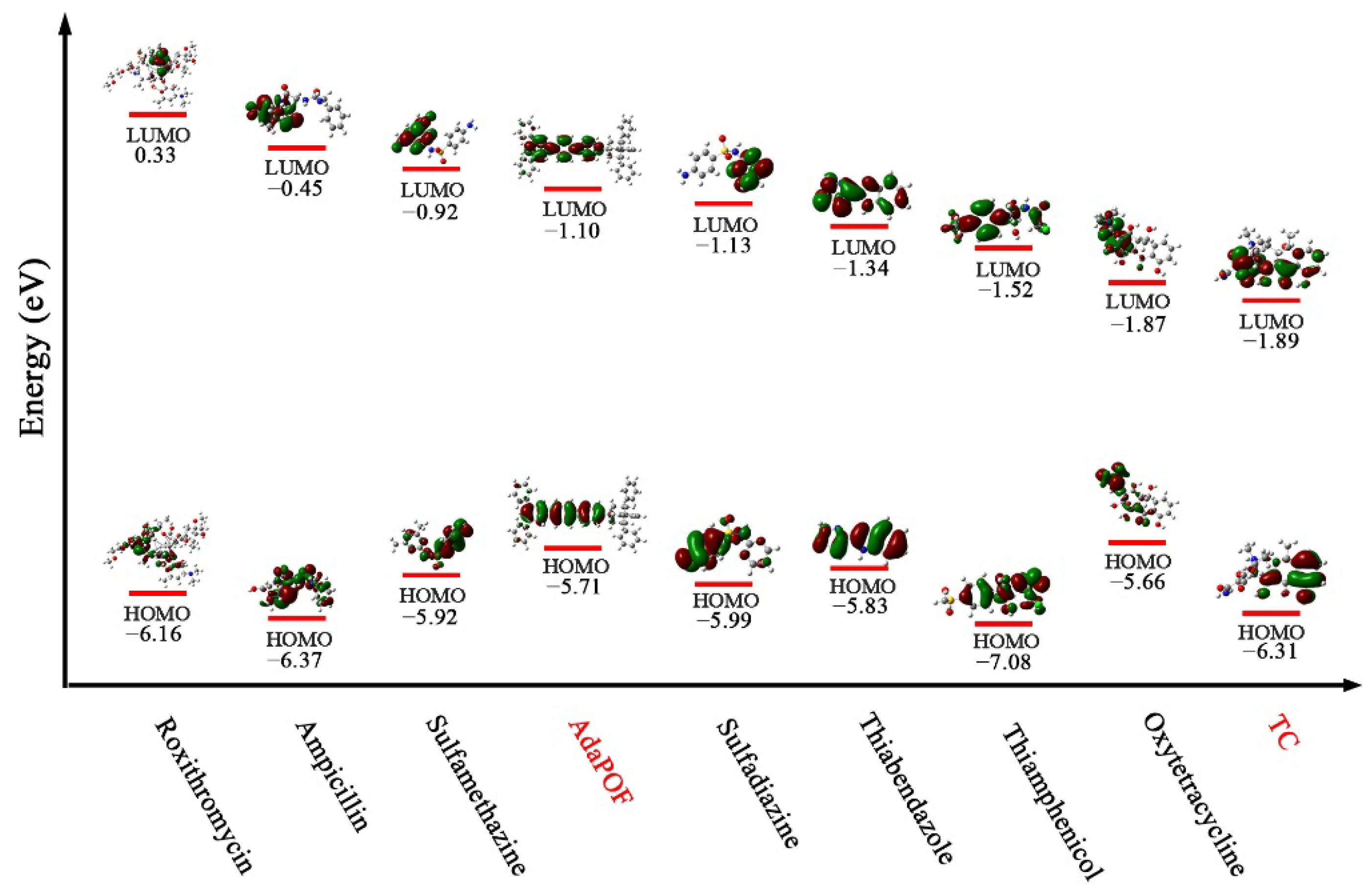 Chemosensors 10 00457 g005