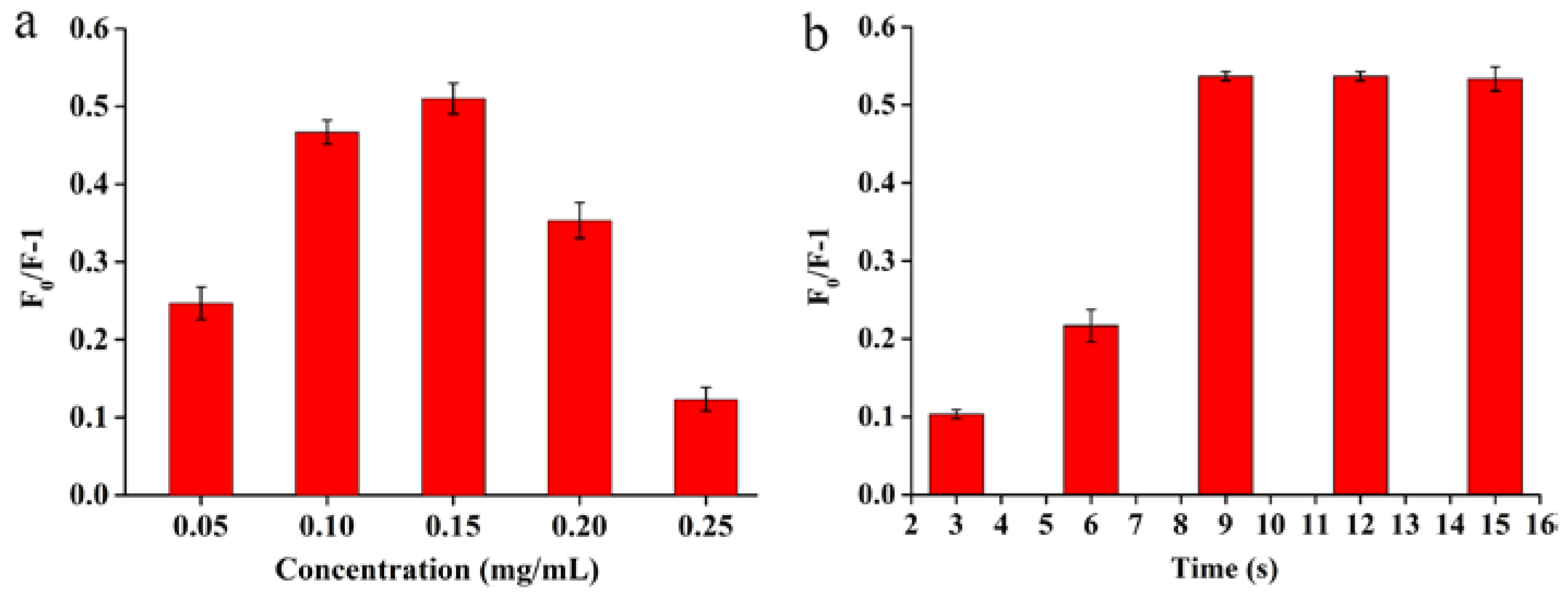 Chemosensors 10 00457 g006