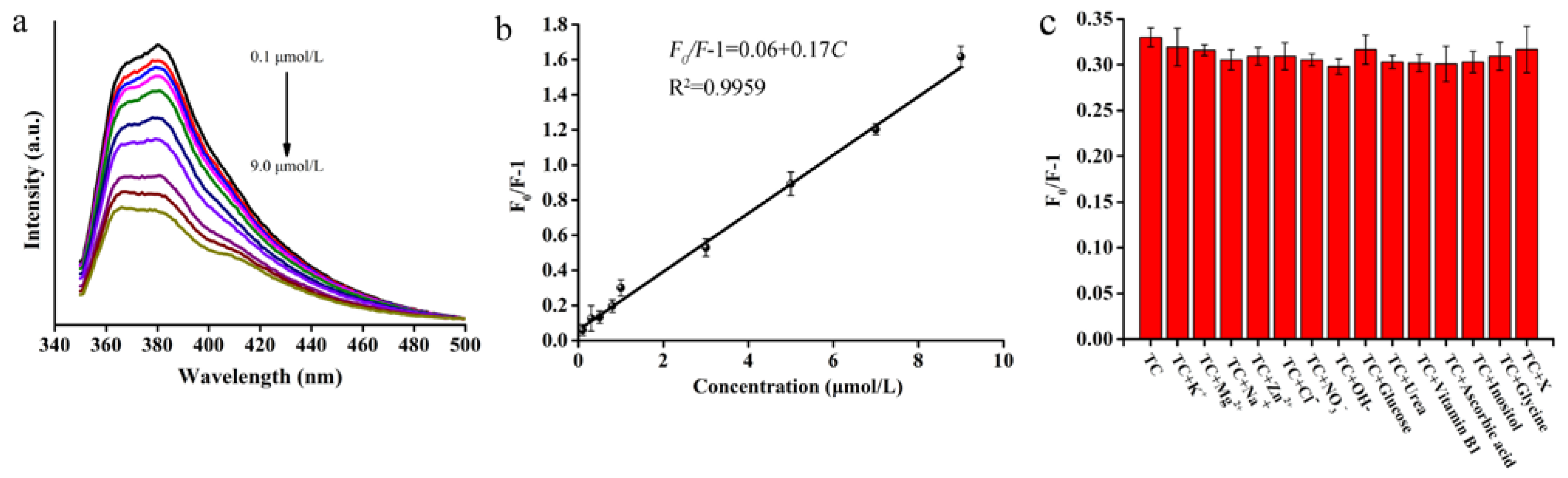 Chemosensors 10 00457 g007