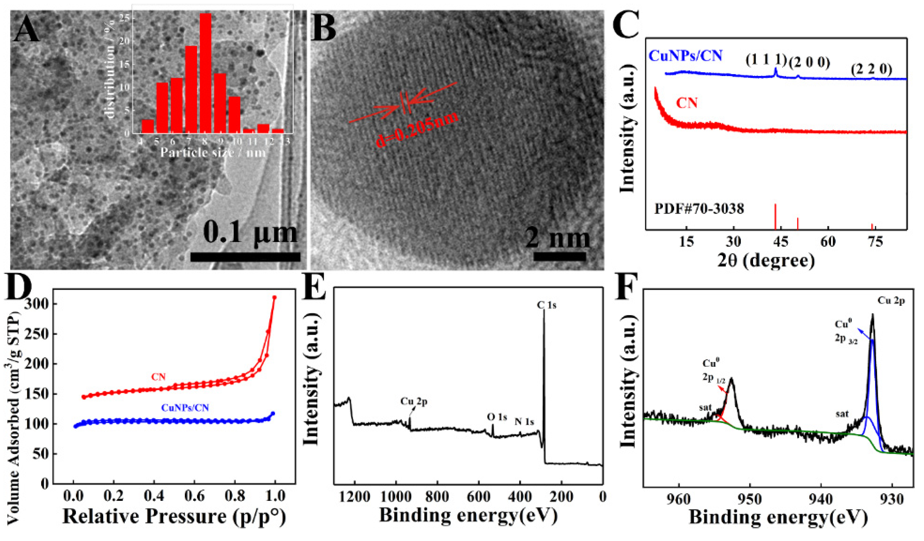 Chemosensors 10 00458 g002