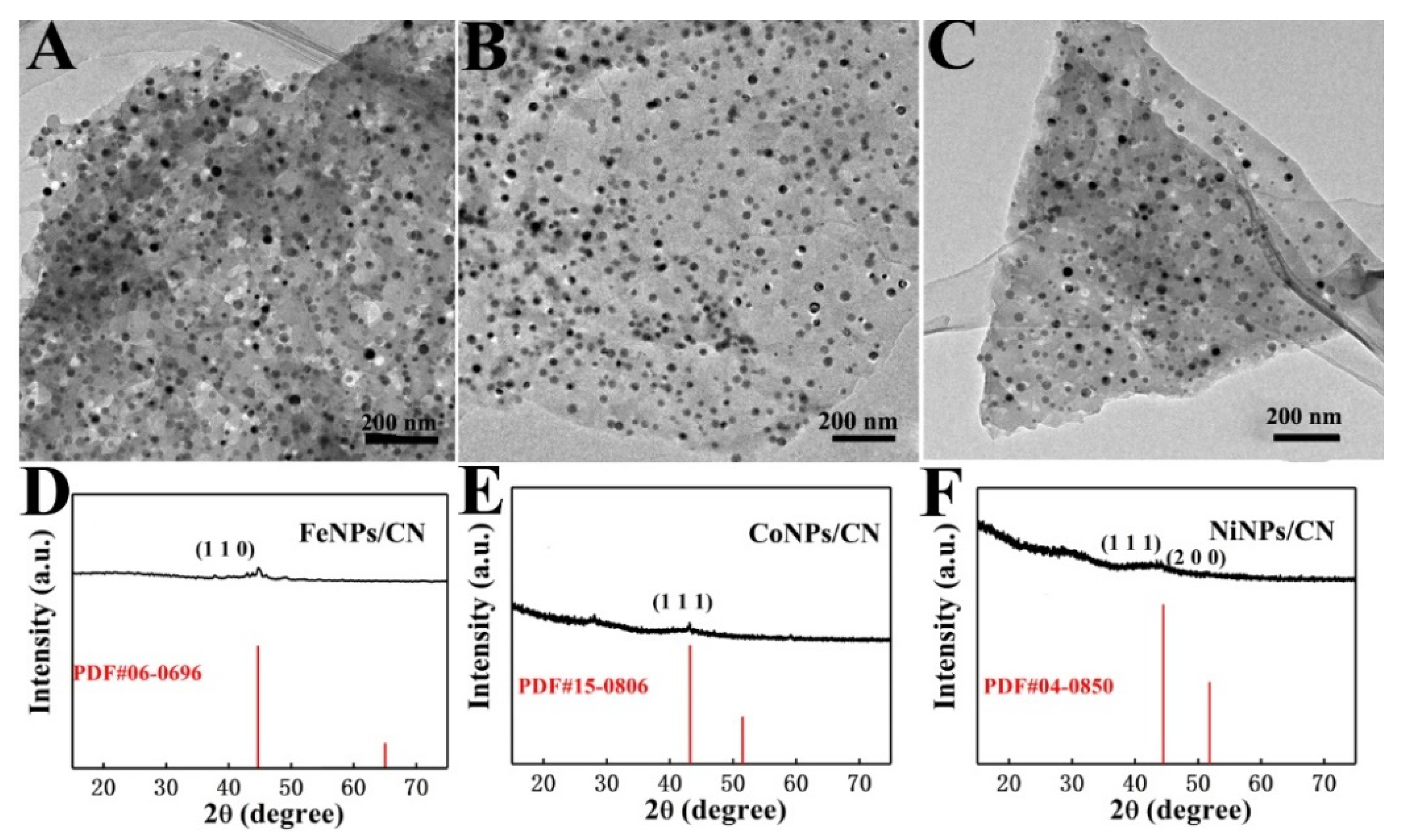 Chemosensors 10 00458 g003