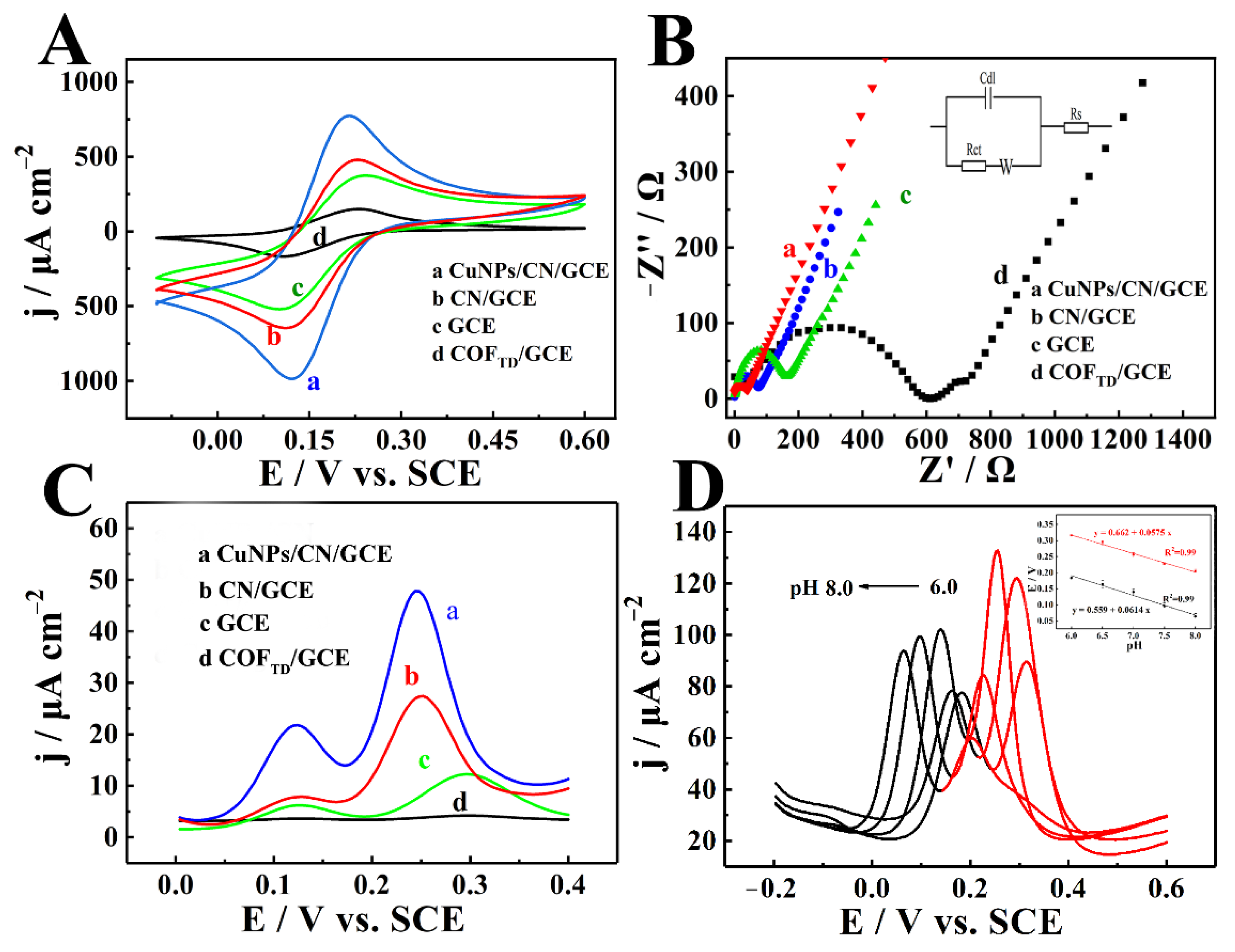 Chemosensors 10 00458 g004