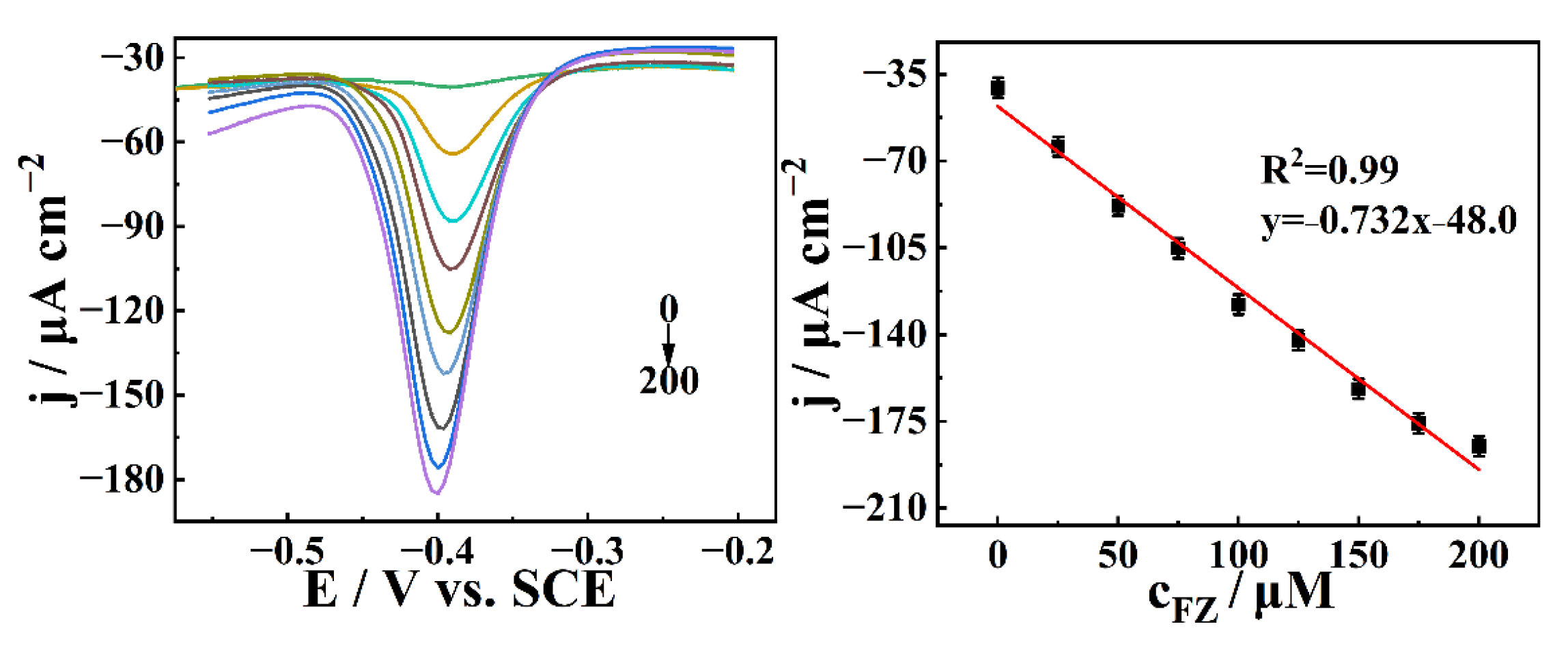 Chemosensors 10 00458 g007