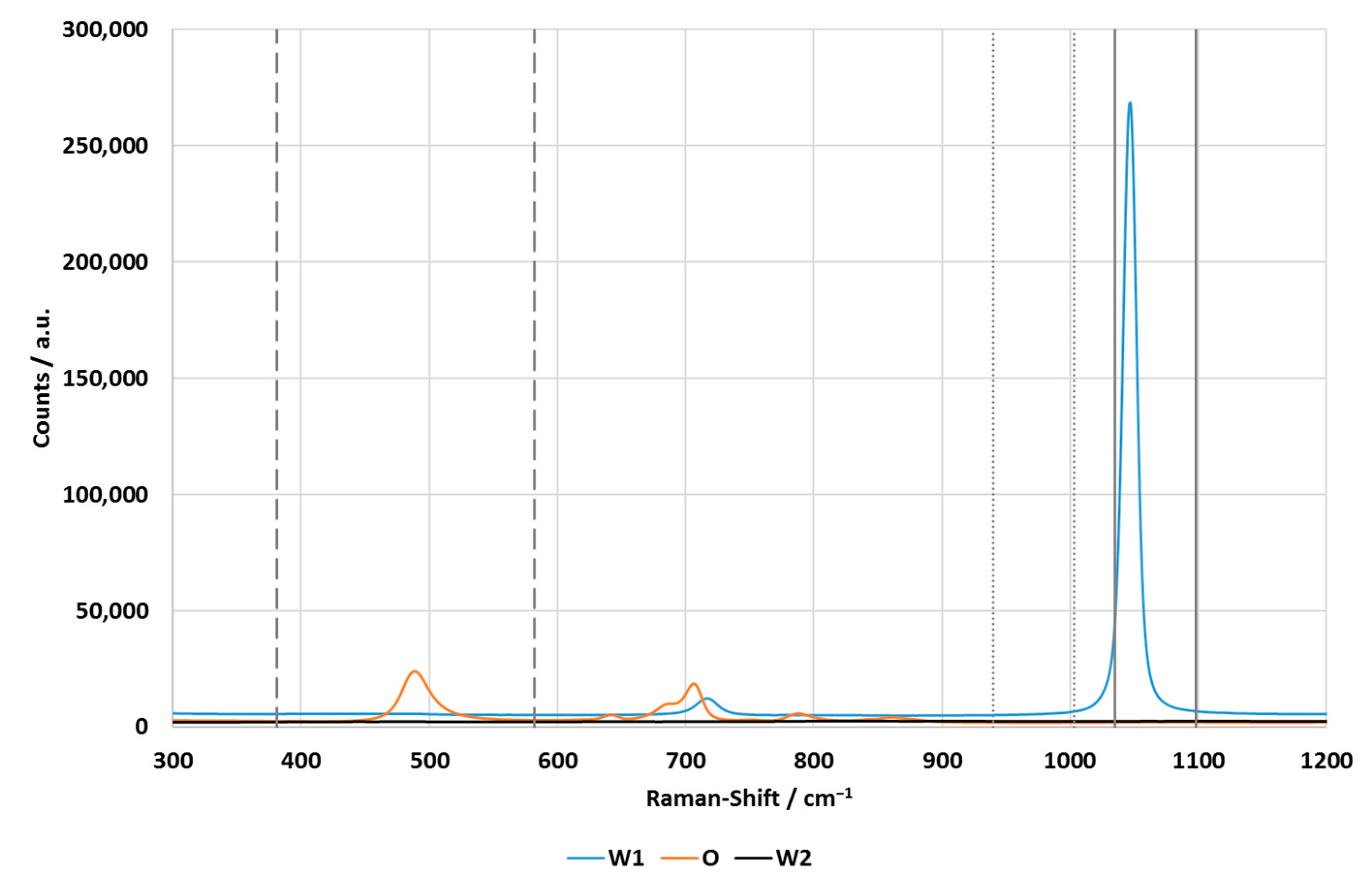Chemosensors 10 00463 g002