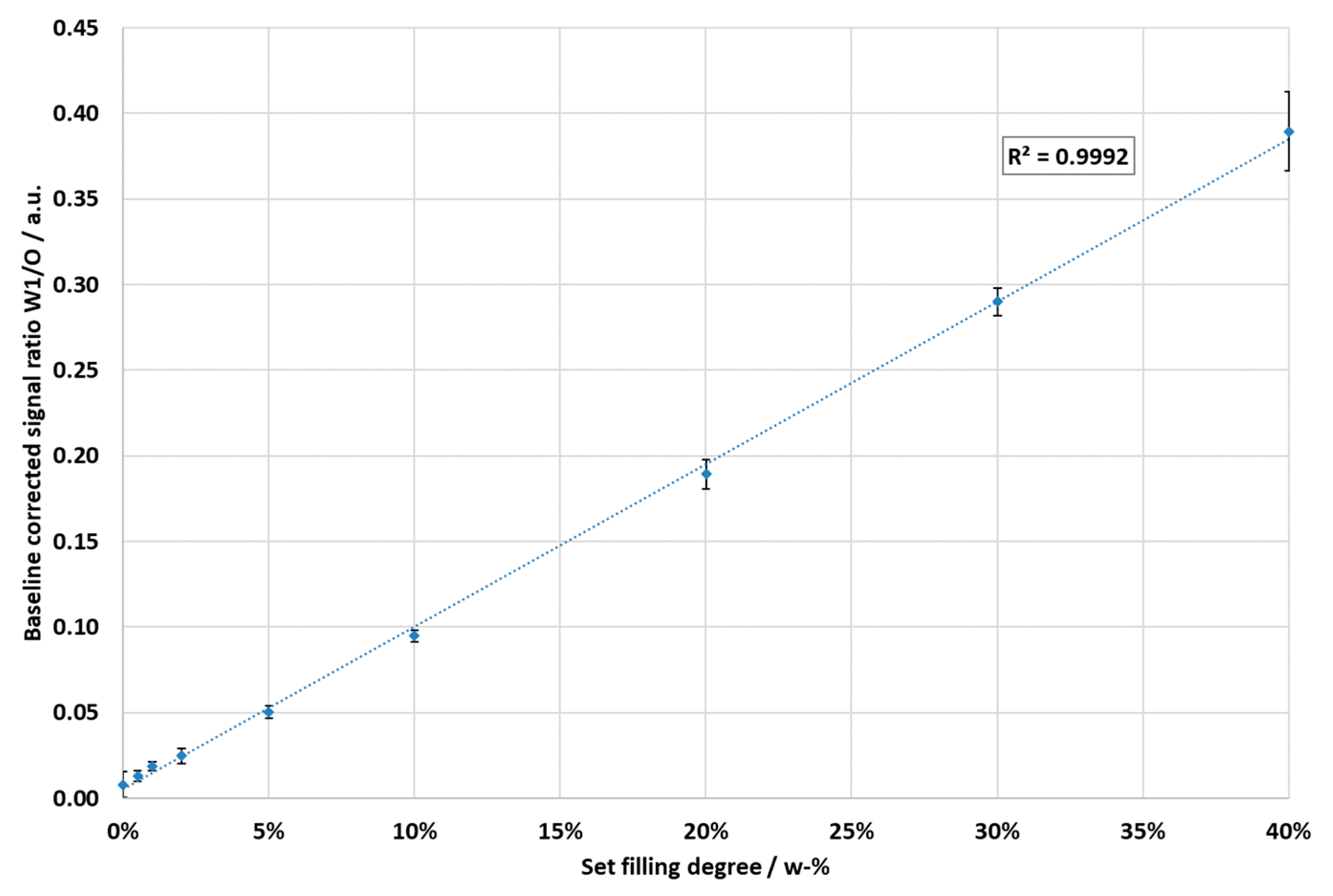 Chemosensors 10 00463 g005