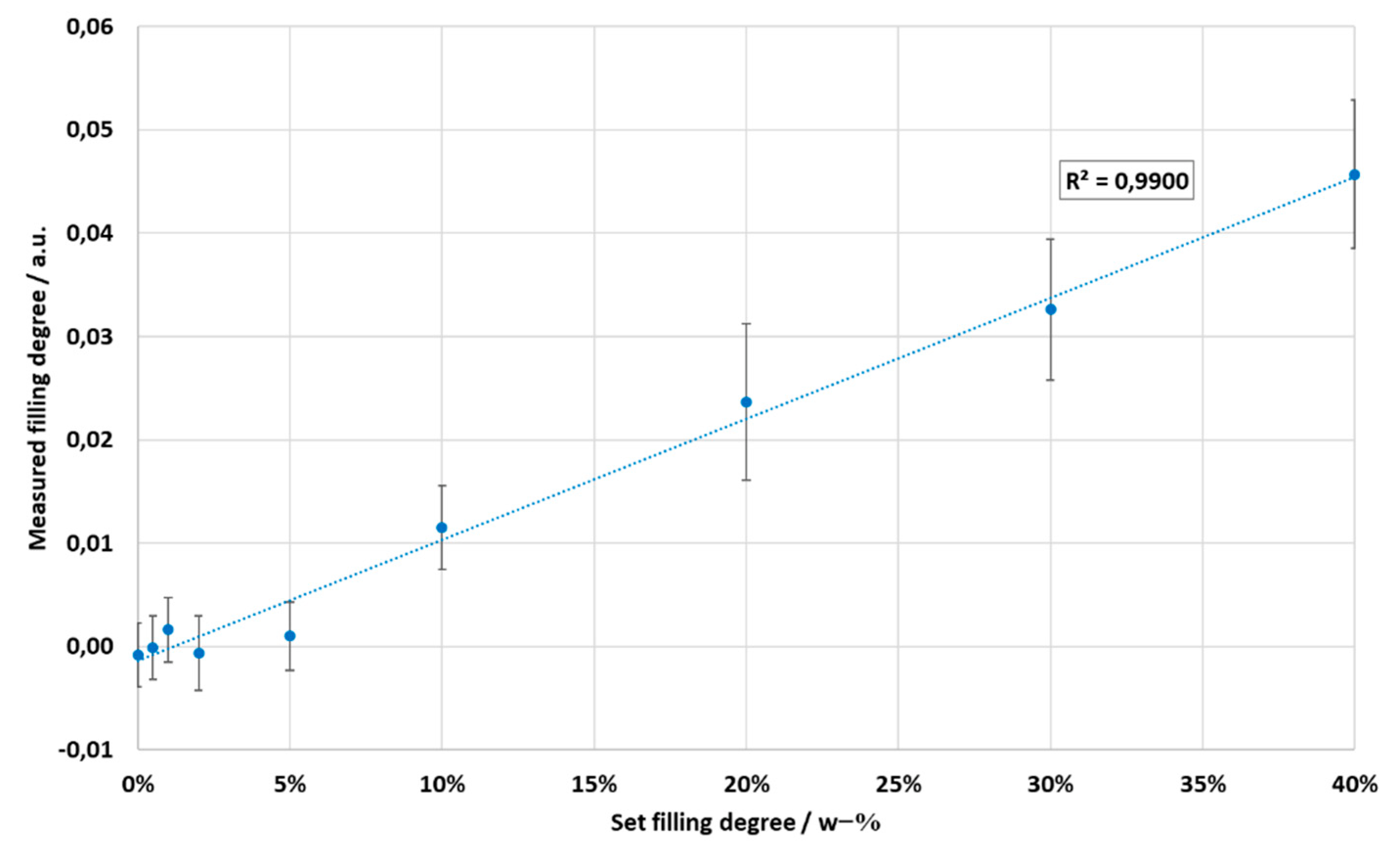 Chemosensors 10 00463 g006