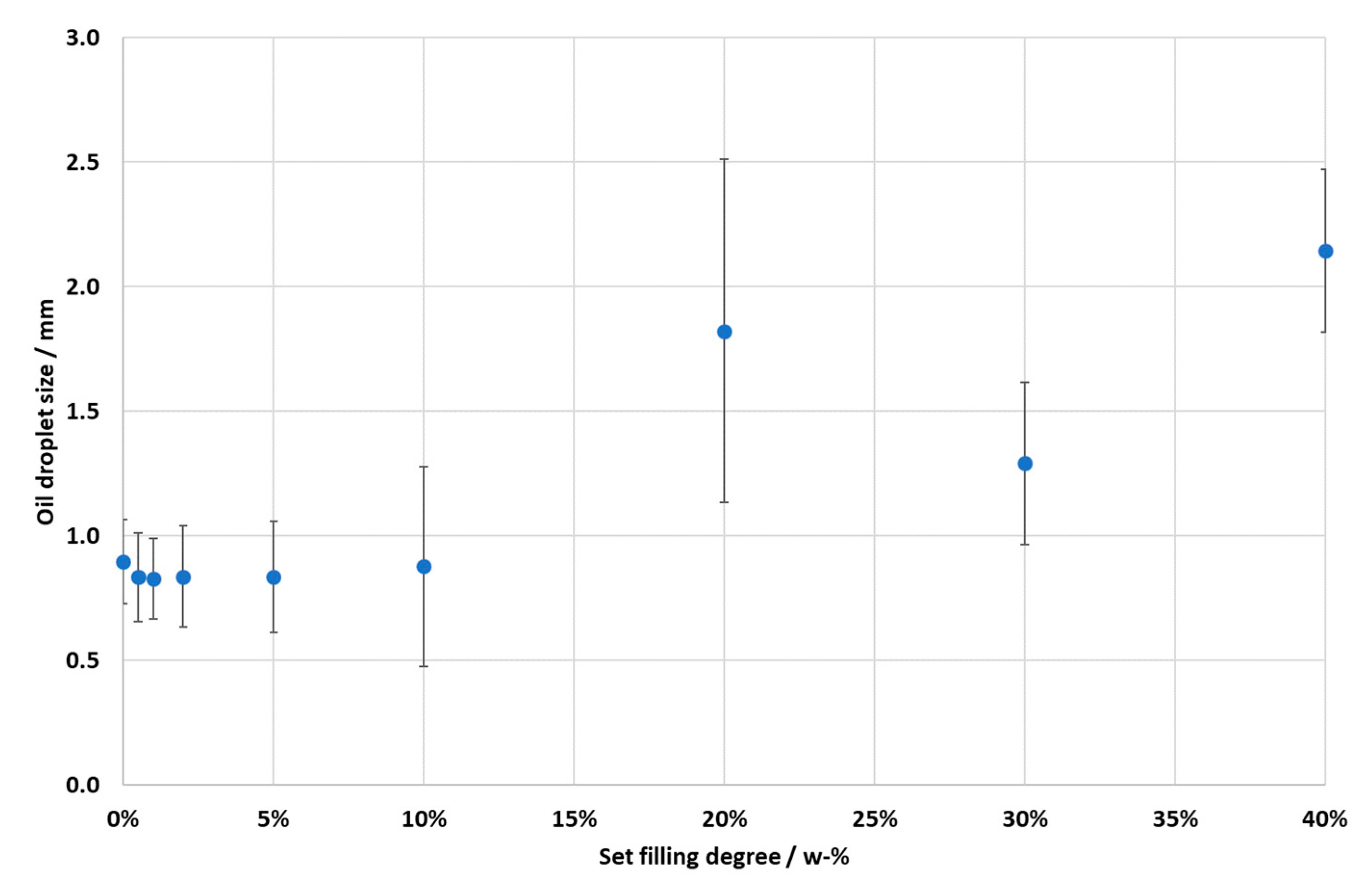 Chemosensors 10 00463 g007