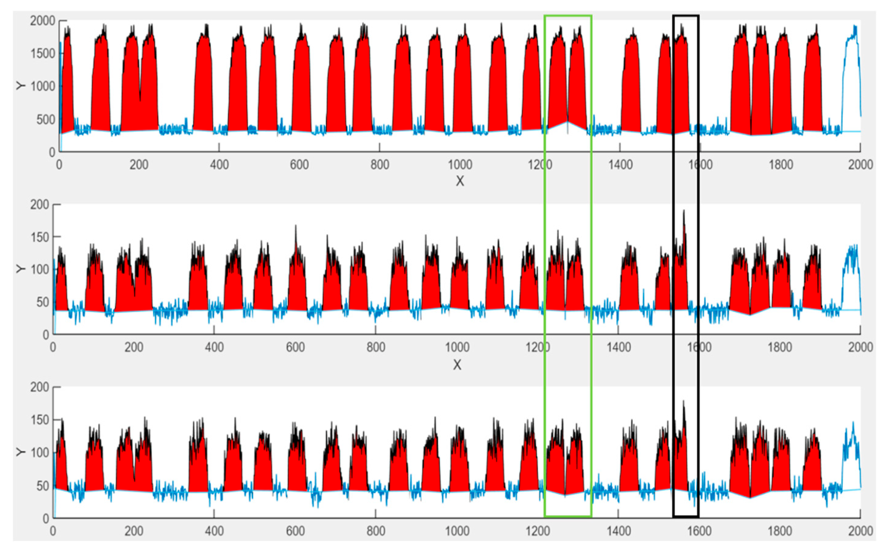Chemosensors 10 00463 g009
