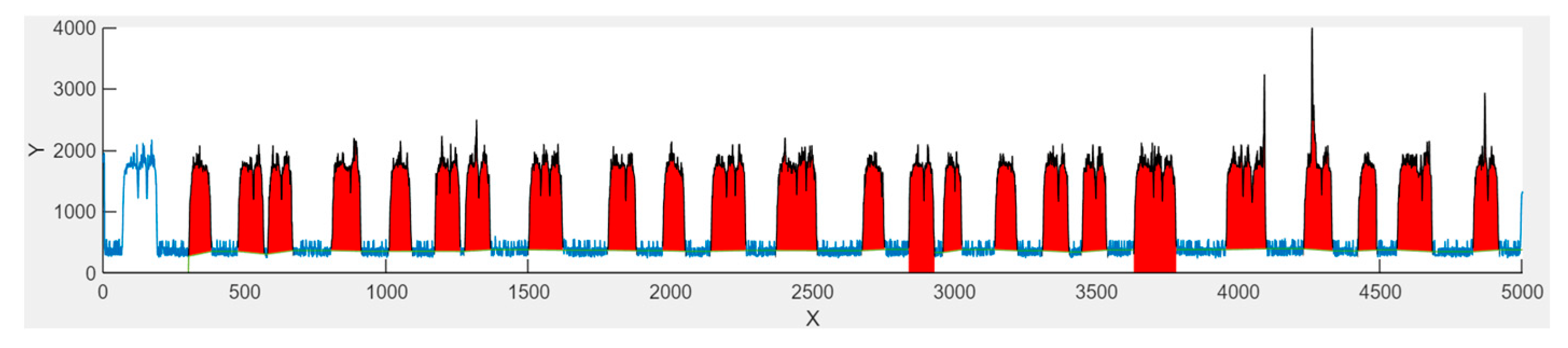 Chemosensors 10 00463 g010