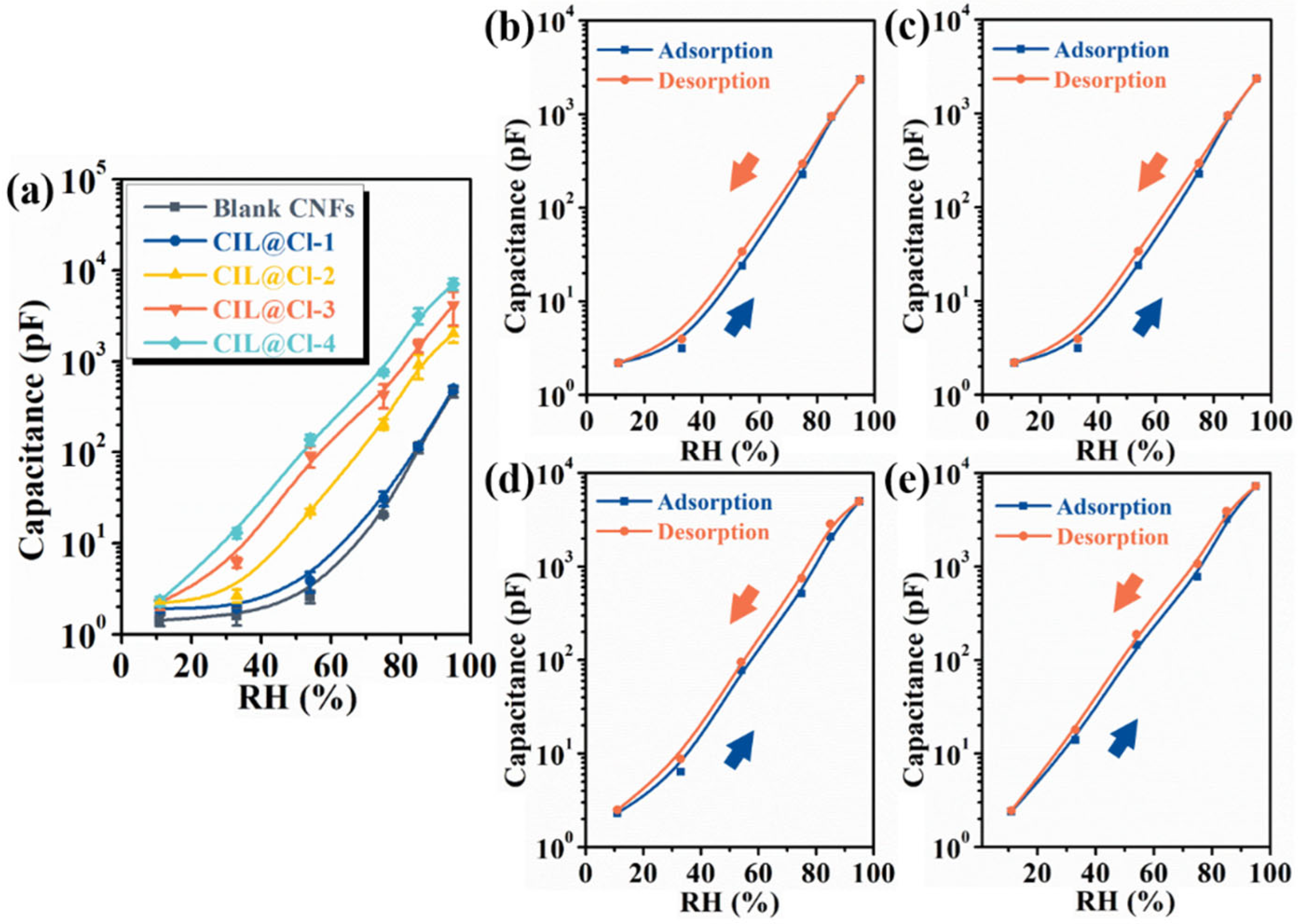 Chemosensors 10 00464 g003