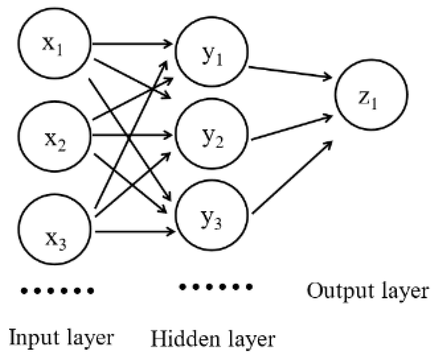 Chemosensors 10 00472 g002 Chemosensors 10 00472 g002