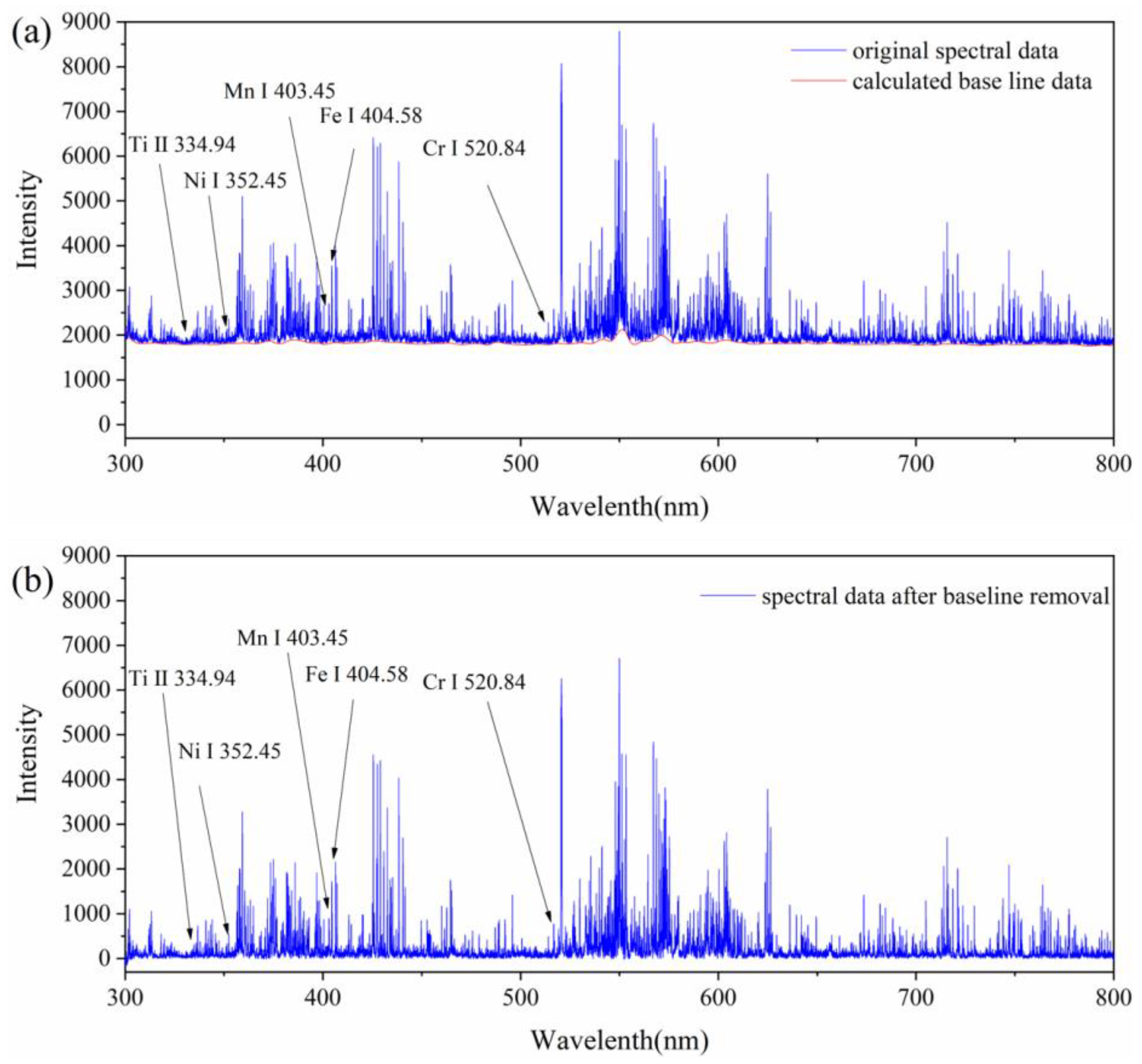 Chemosensors 10 00472 g003 Chemosensors 10 00472 g003