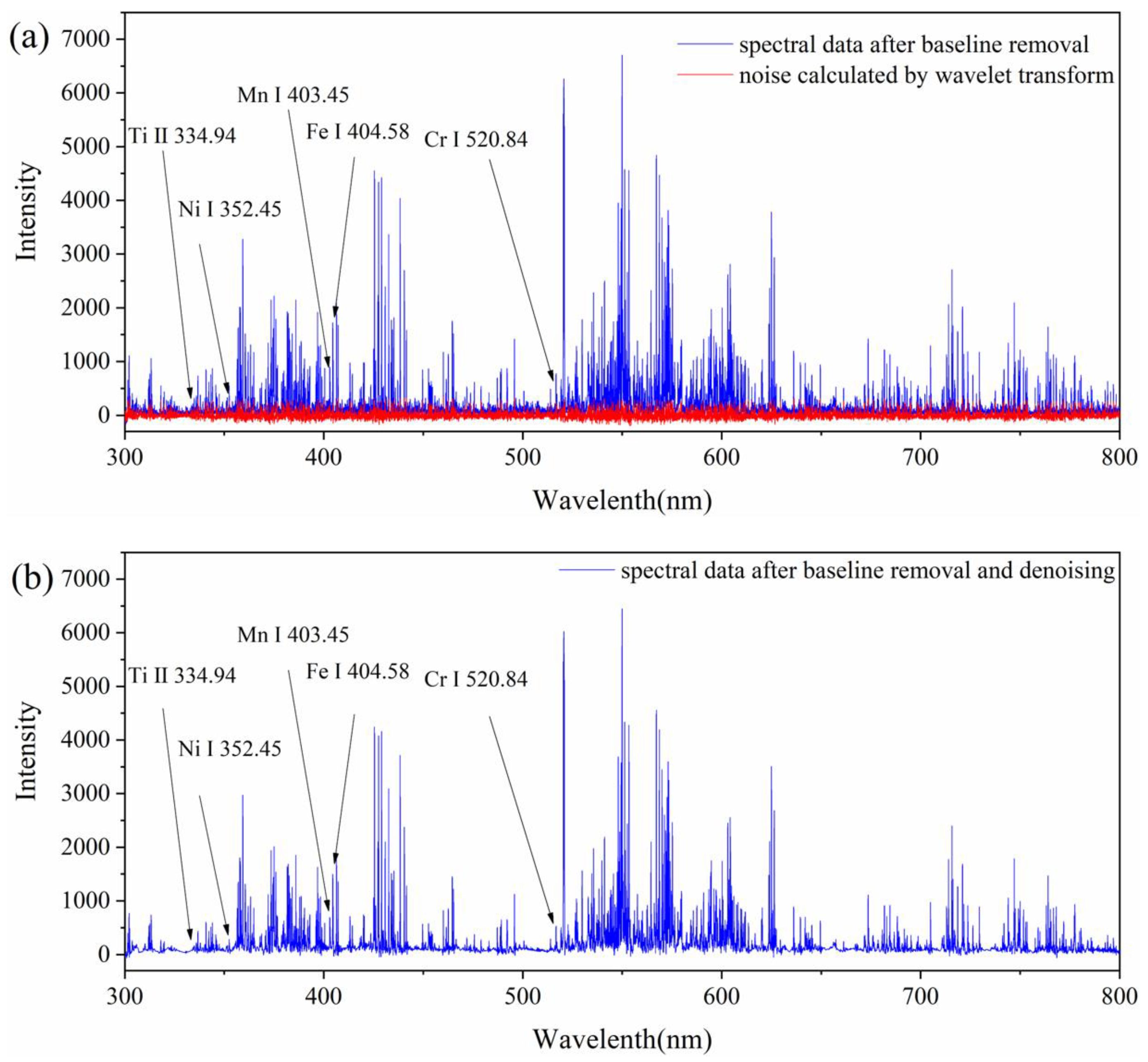 Chemosensors 10 00472 g004 Chemosensors 10 00472 g004