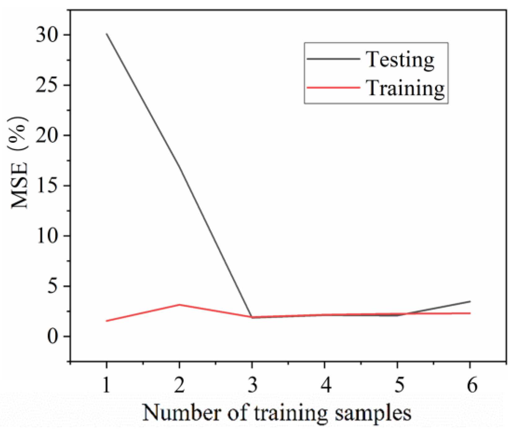 Chemosensors 10 00472 g006 Chemosensors 10 00472 g006