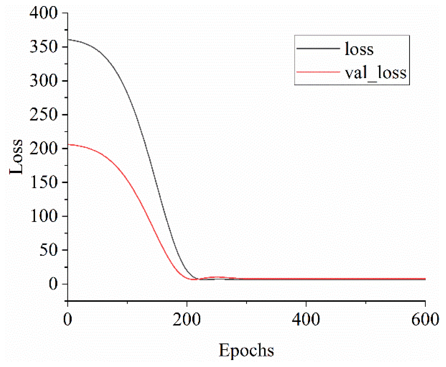 Chemosensors 10 00472 g007 Chemosensors 10 00472 g007