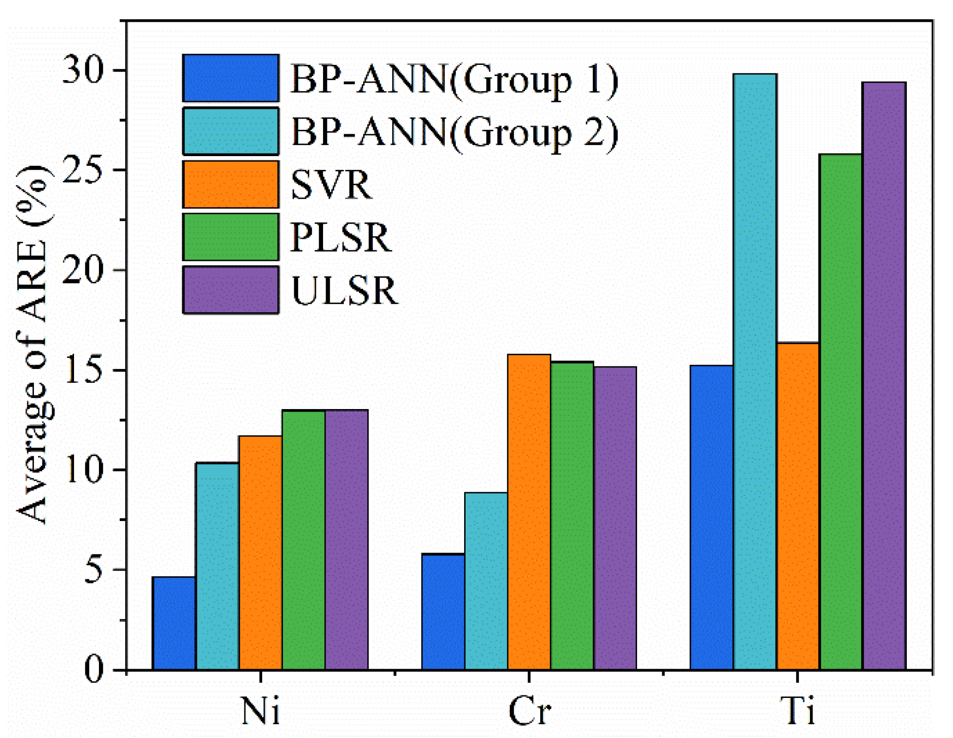 Chemosensors 10 00472 g008 Chemosensors 10 00472 g008