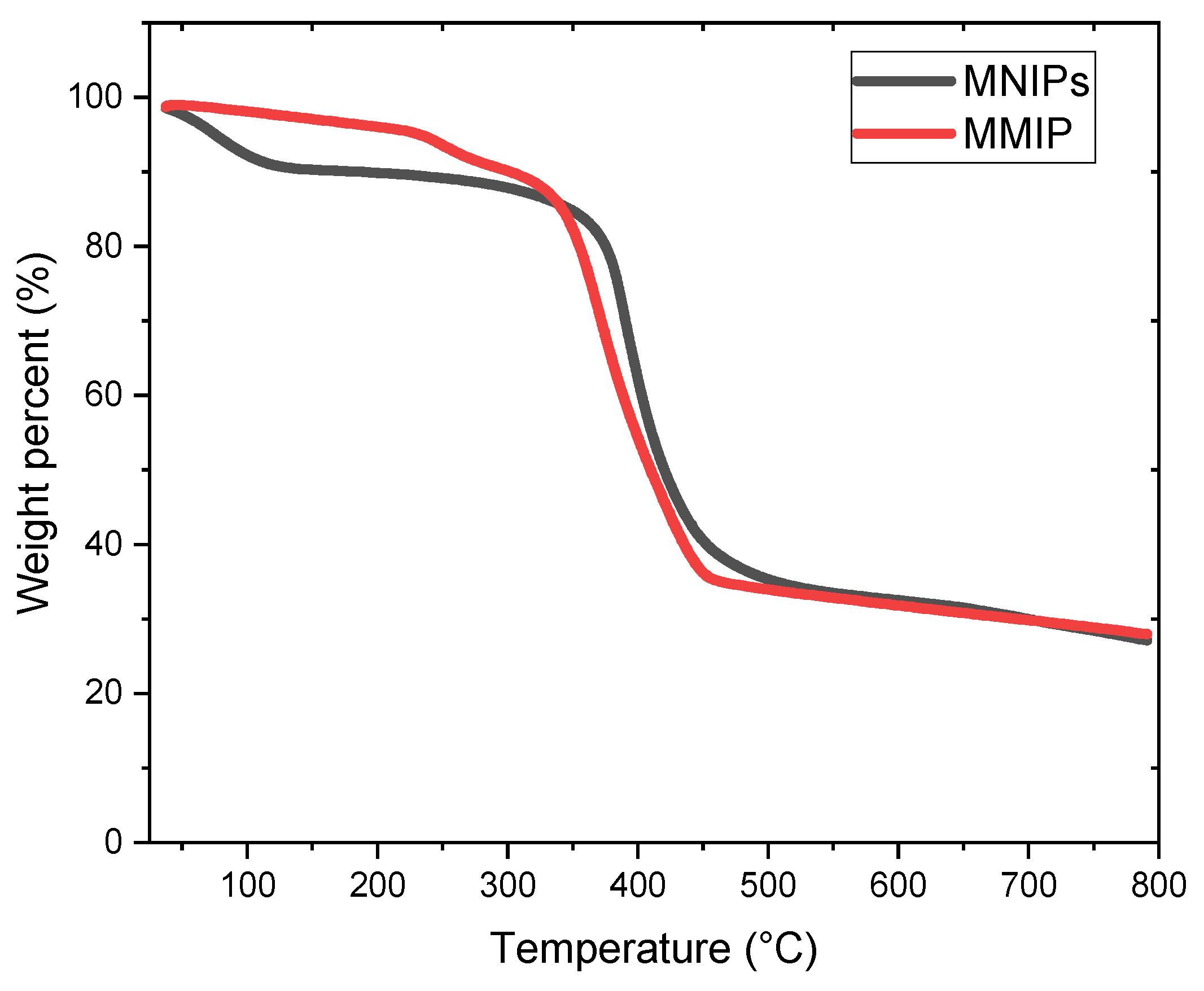 Chemosensors 10 00473 g004