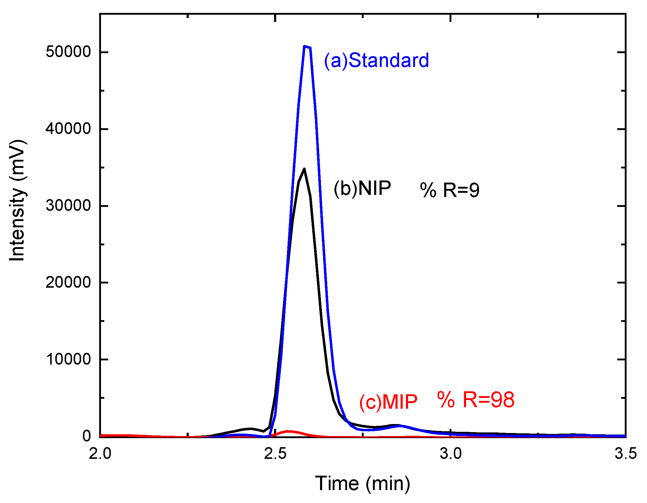 Chemosensors 10 00473 g006