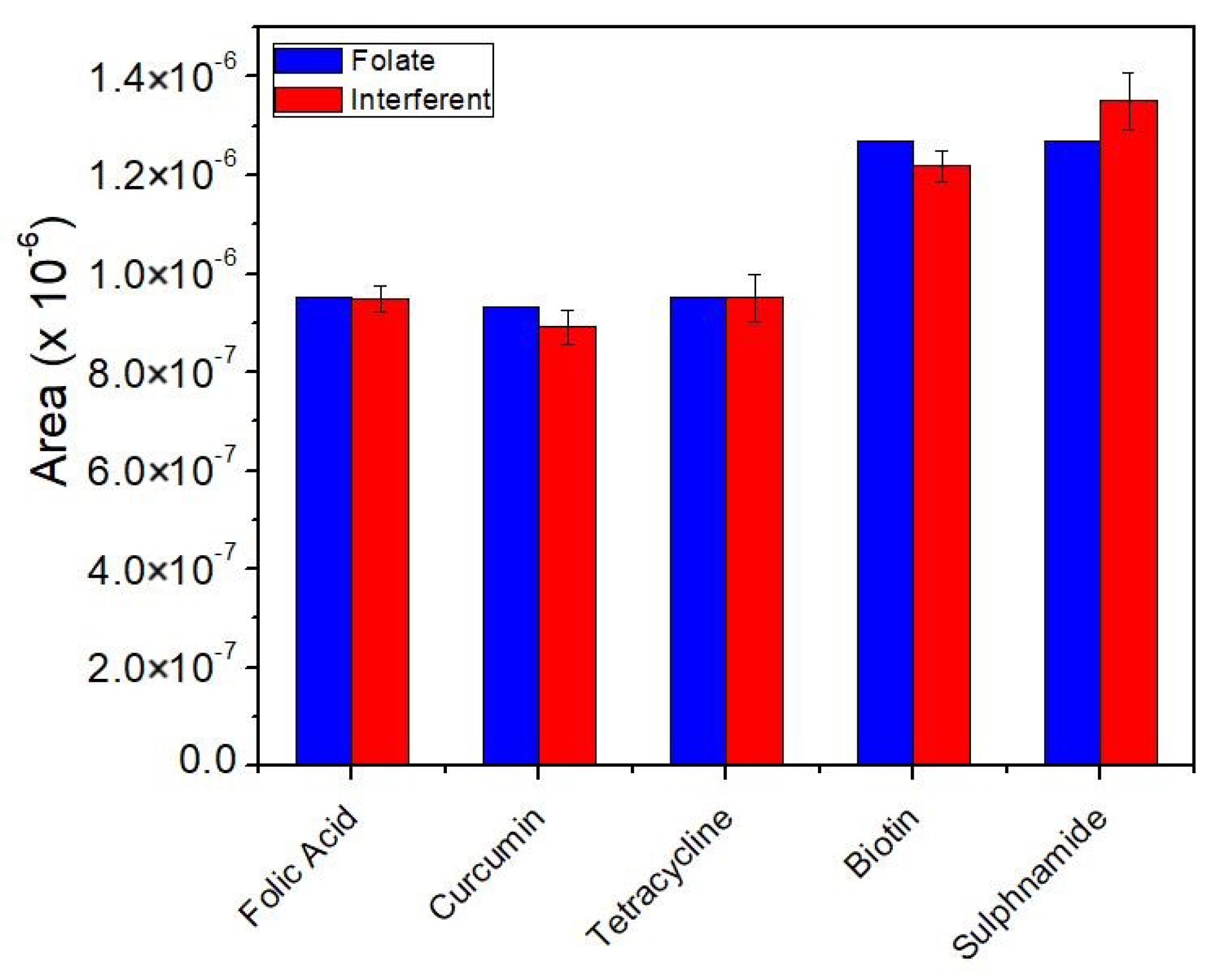 Chemosensors 10 00473 g010