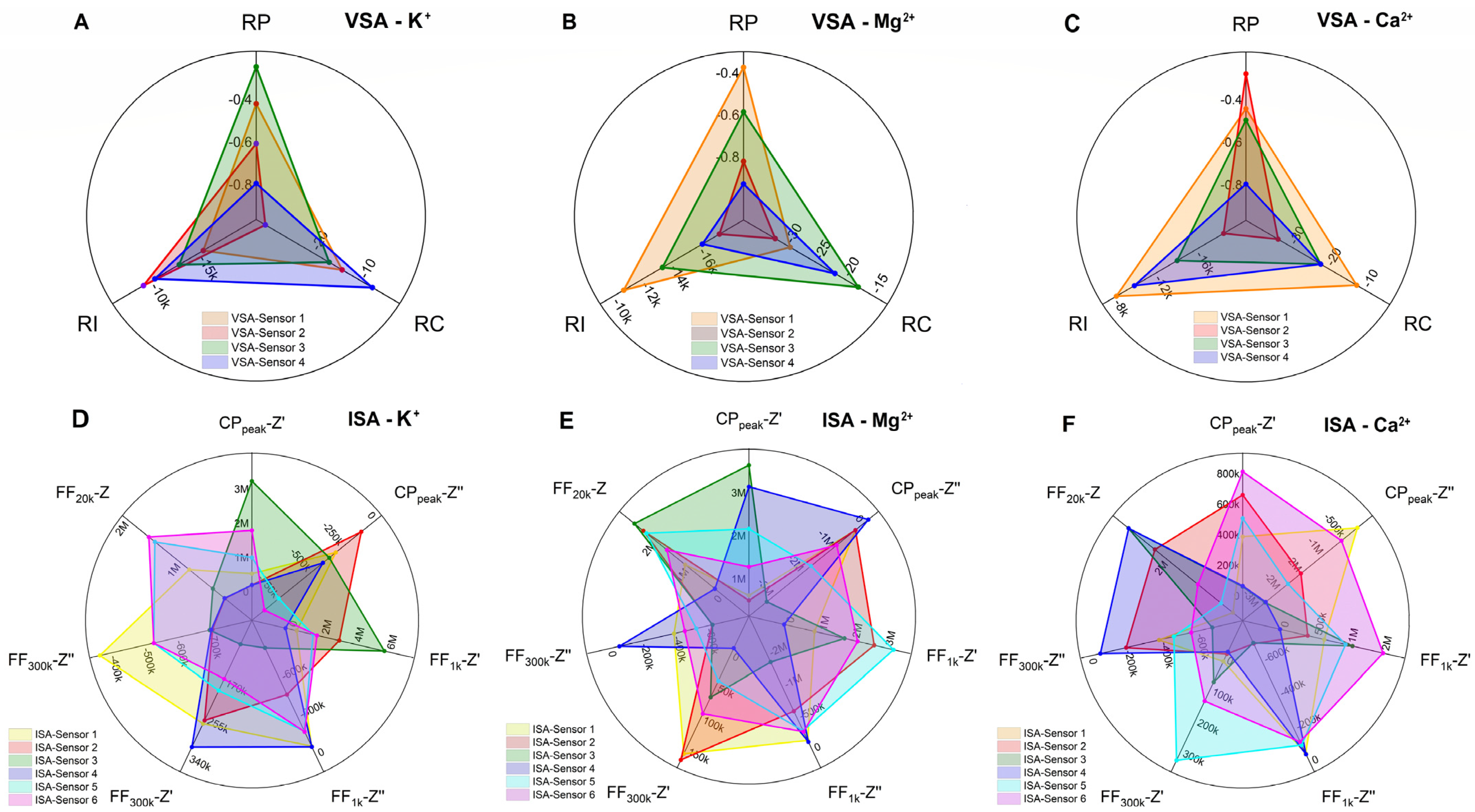 Chemosensors 10 00474 g002 Chemosensors 10 00474 g002