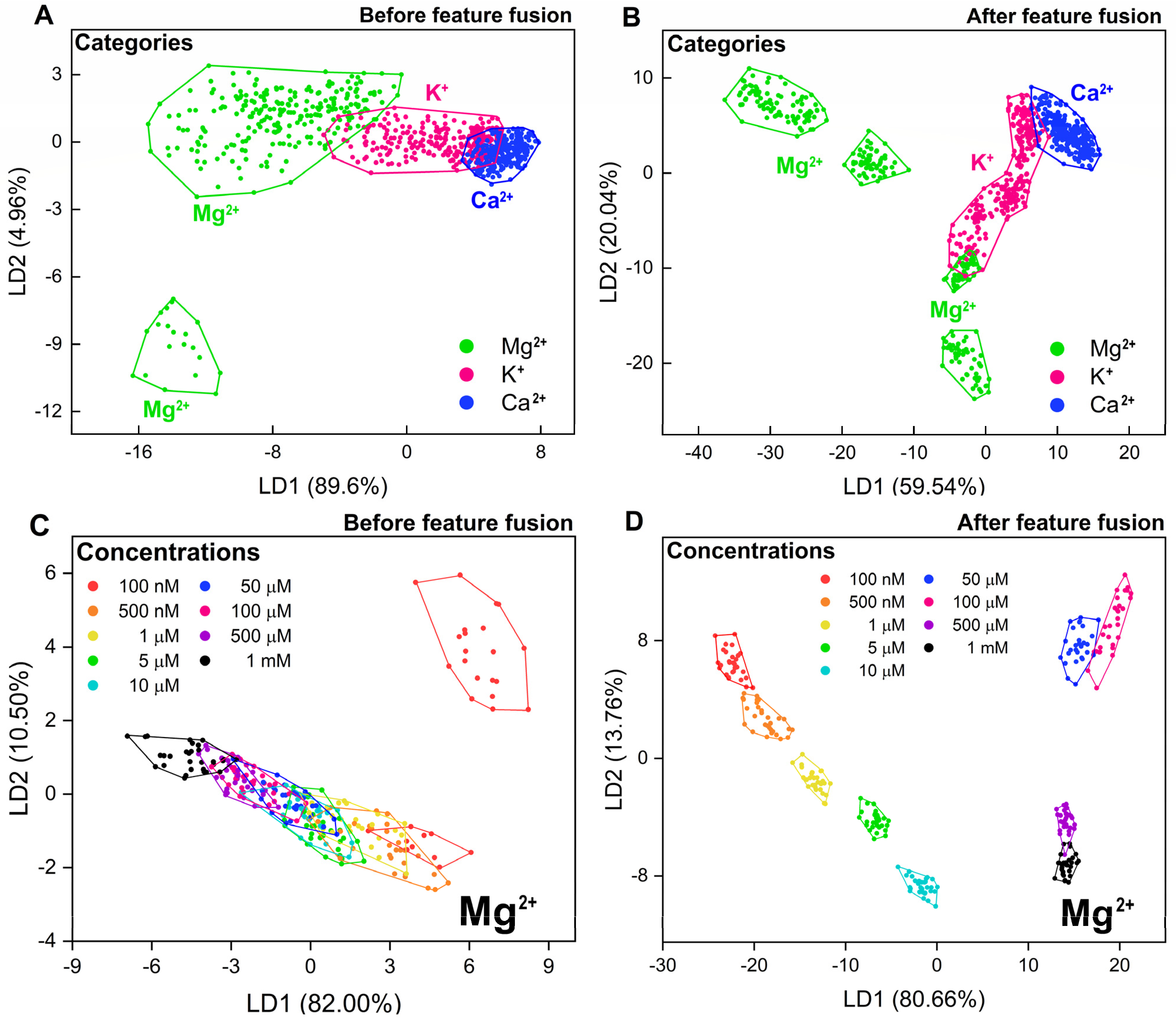 Chemosensors 10 00474 g004 Chemosensors 10 00474 g004