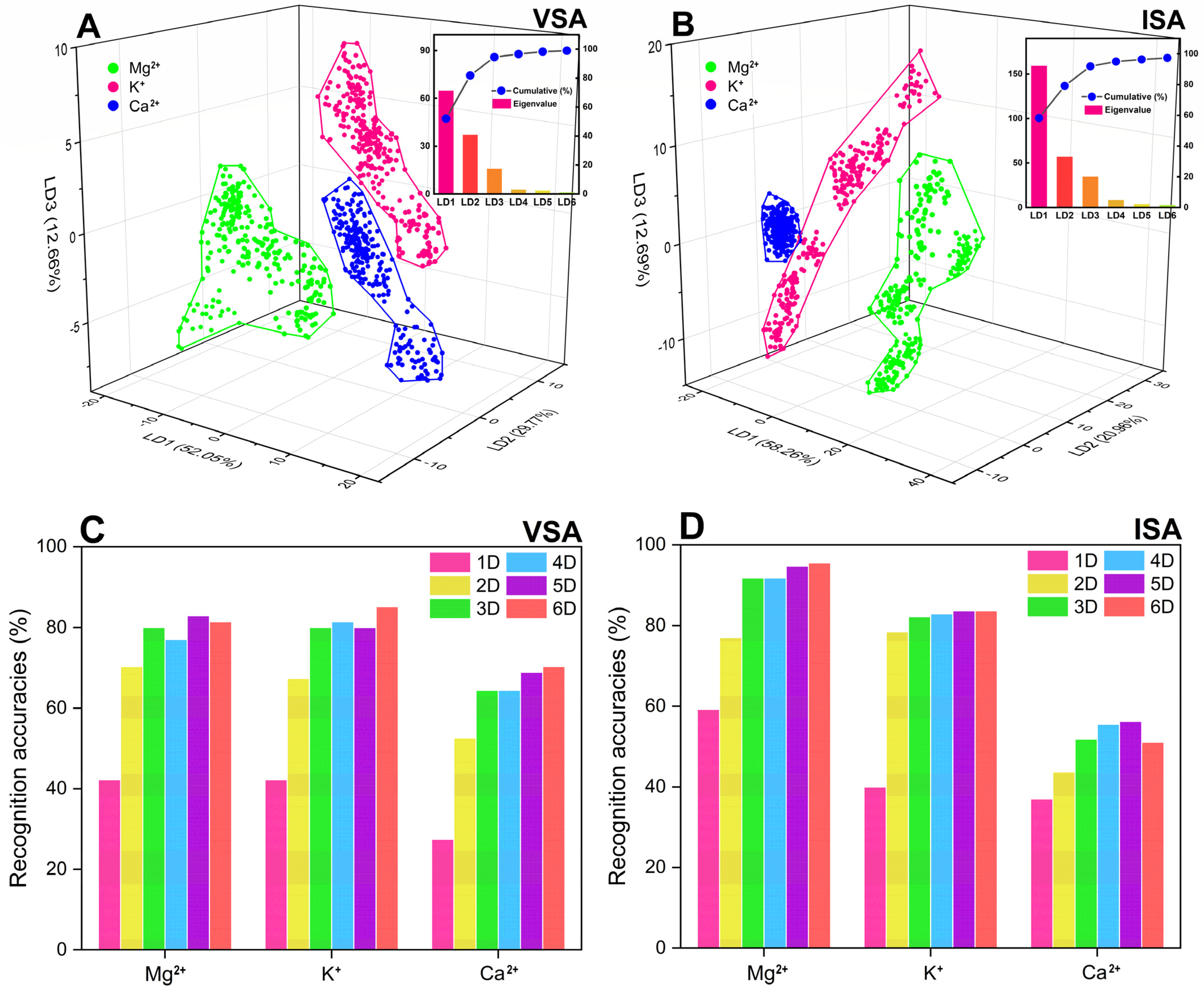 Chemosensors 10 00474 g005 Chemosensors 10 00474 g005