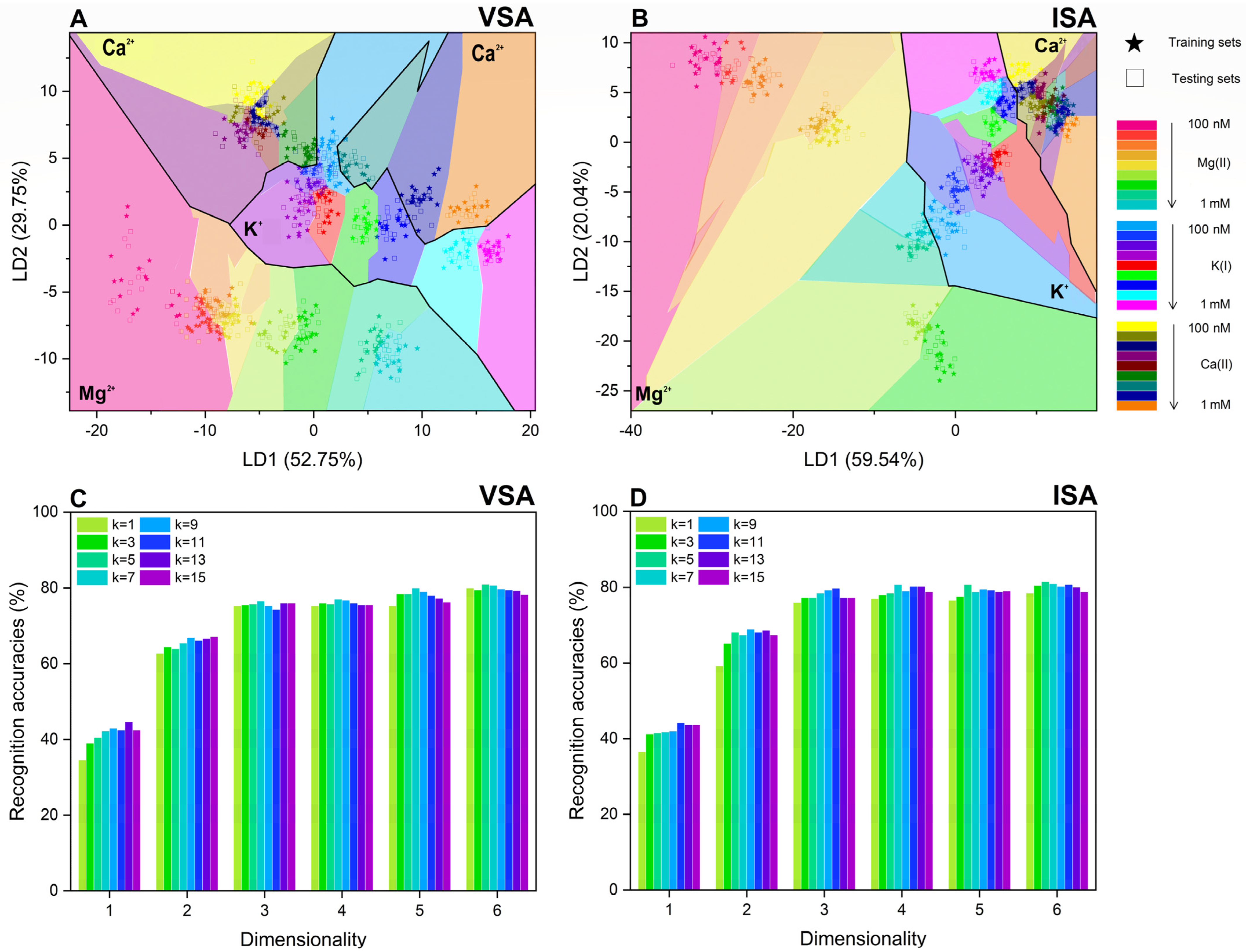 Chemosensors 10 00474 g006 Chemosensors 10 00474 g006
