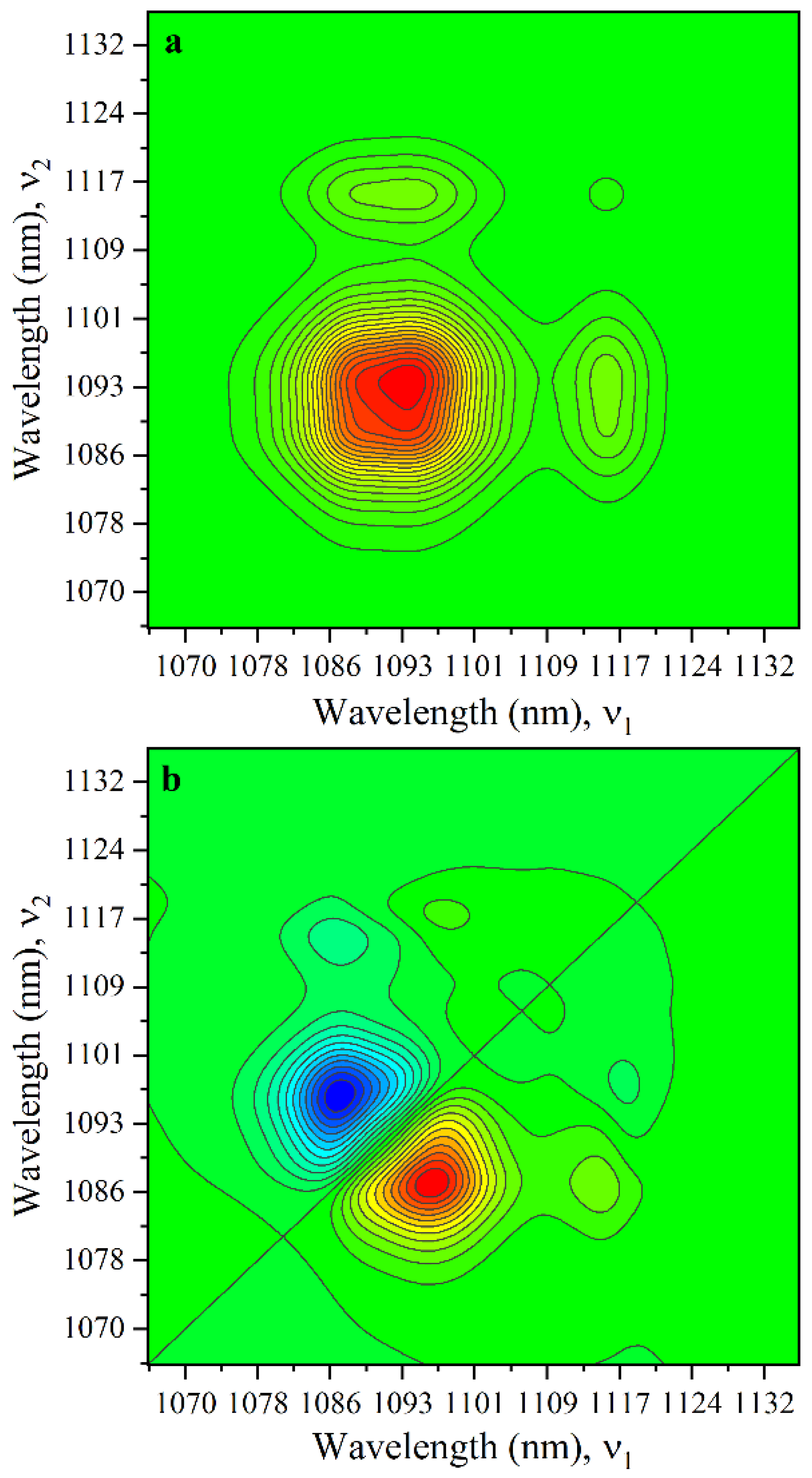 Chemosensors 10 00475 g002