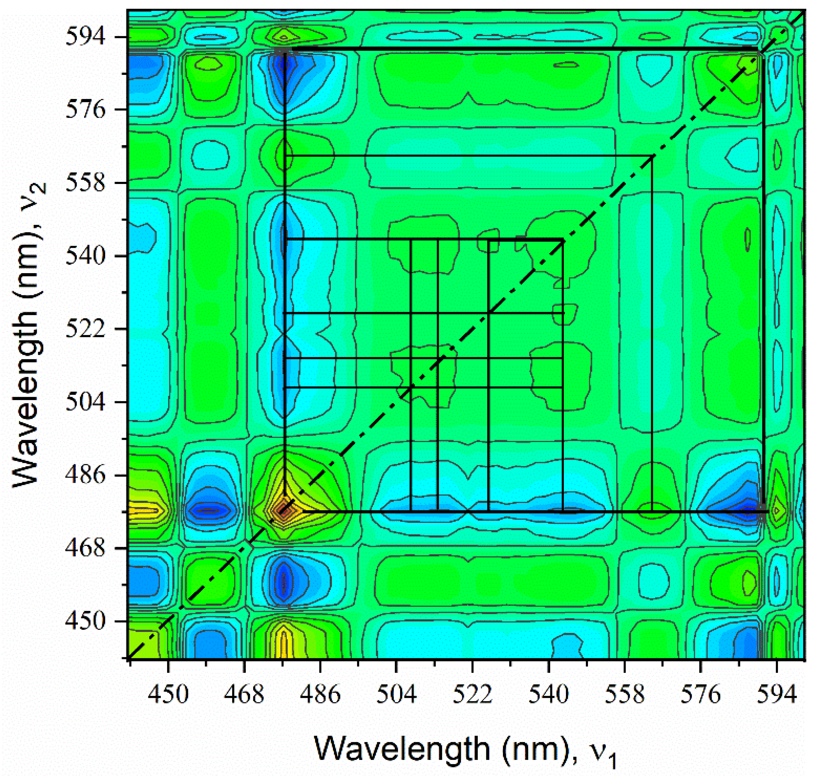 Chemosensors 10 00475 g004