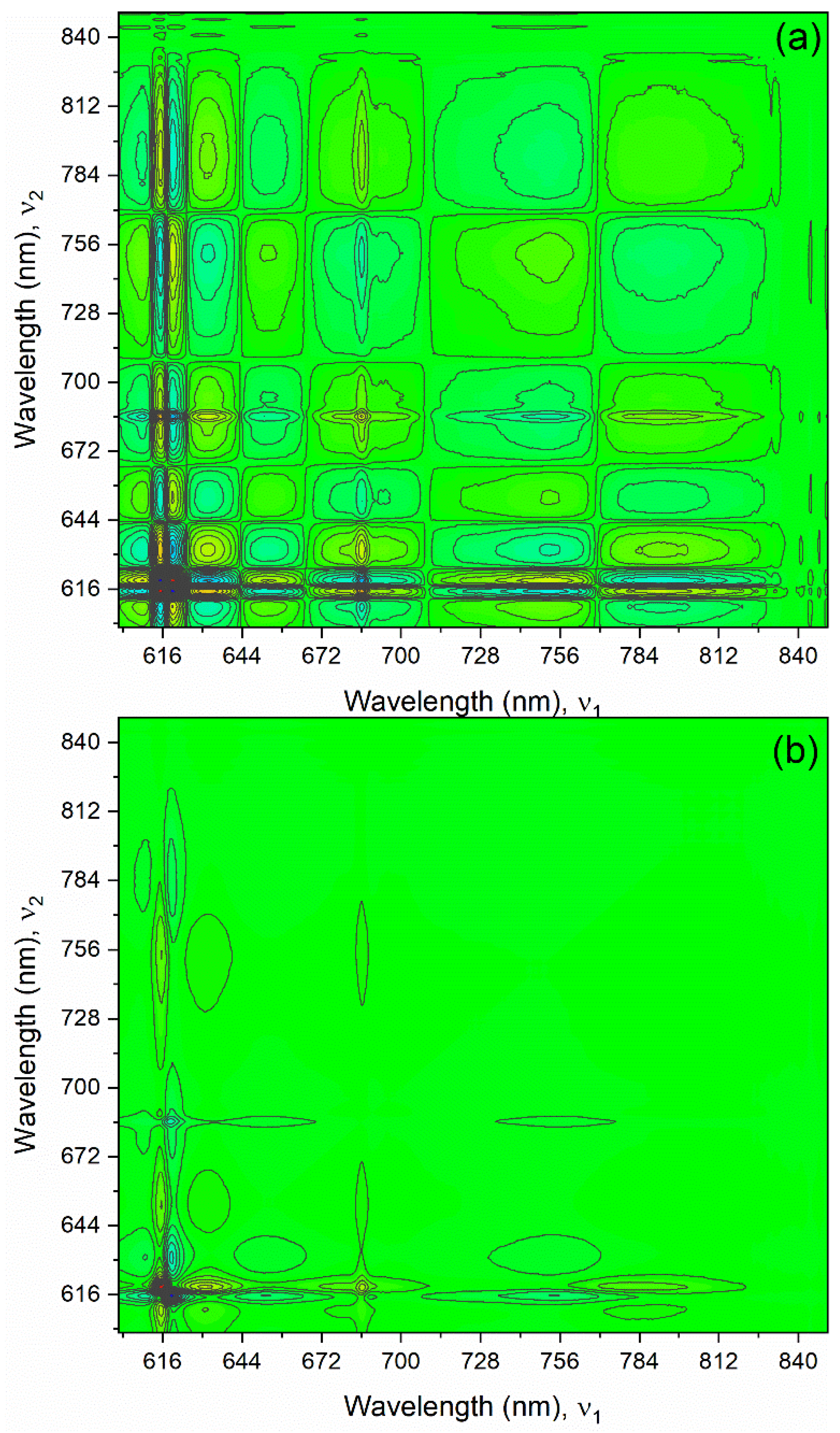 Chemosensors 10 00475 g005