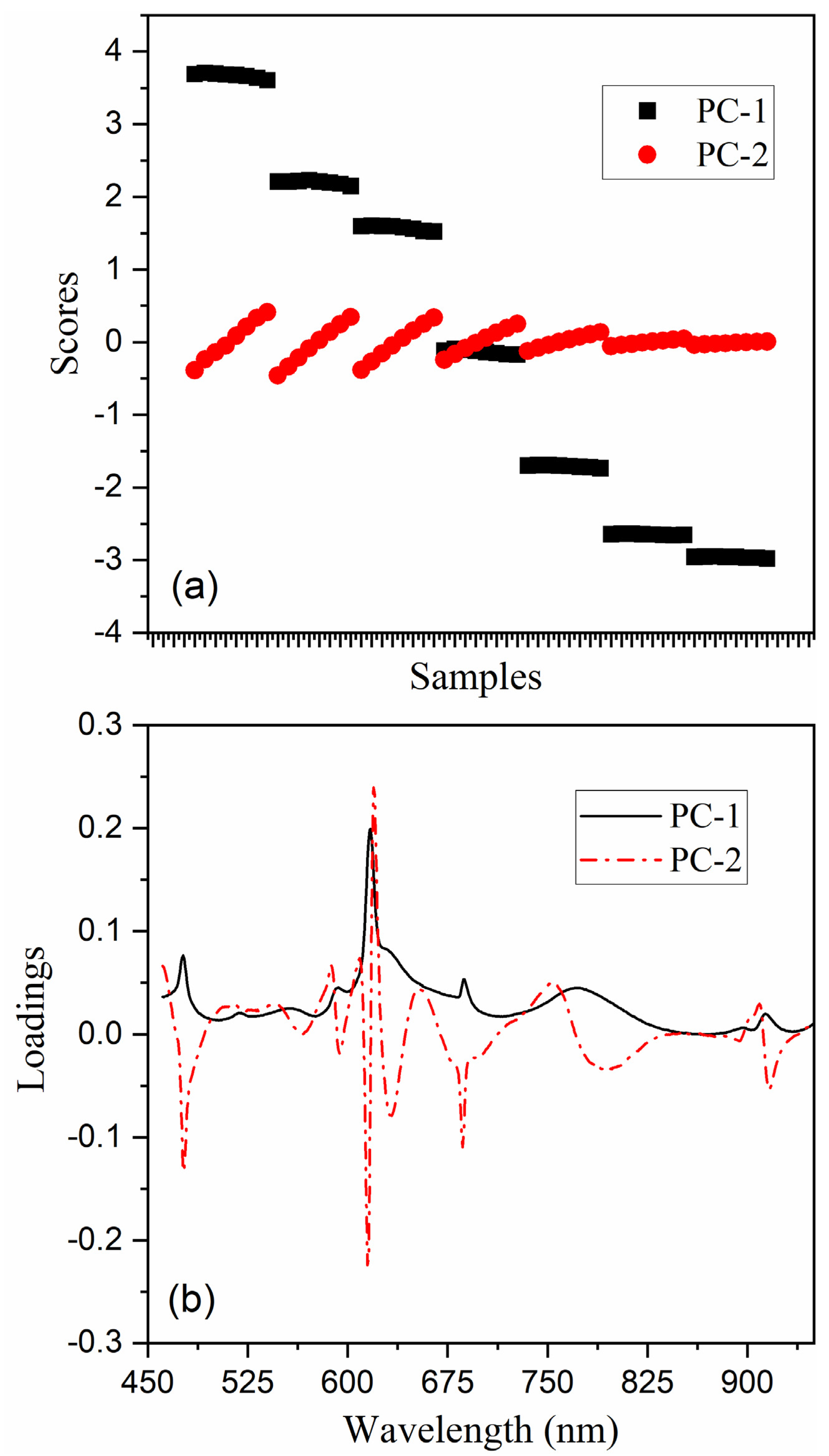 Chemosensors 10 00475 g006