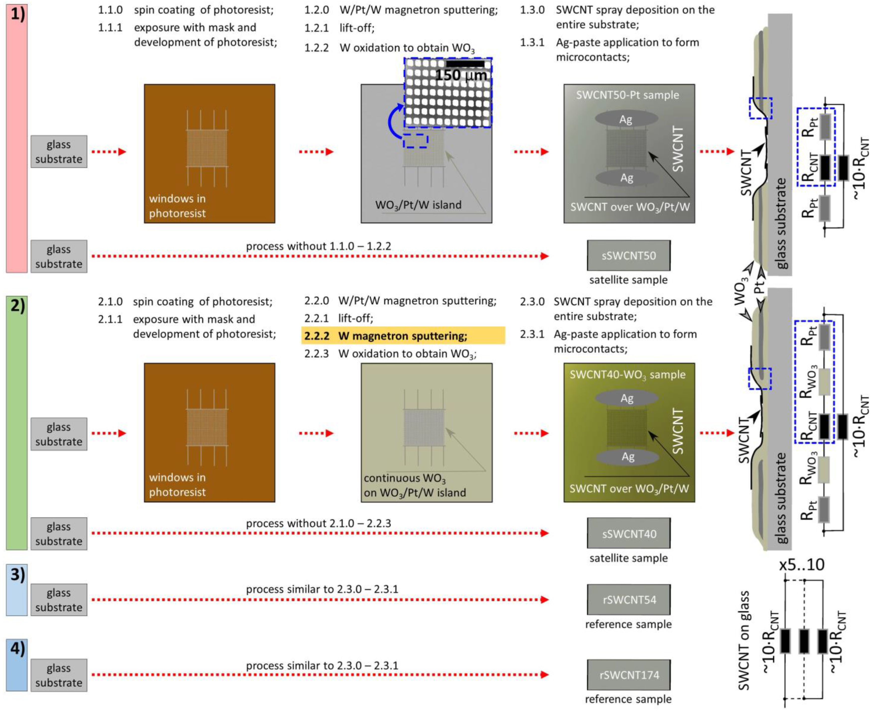 Chemosensors 10 00476 g001