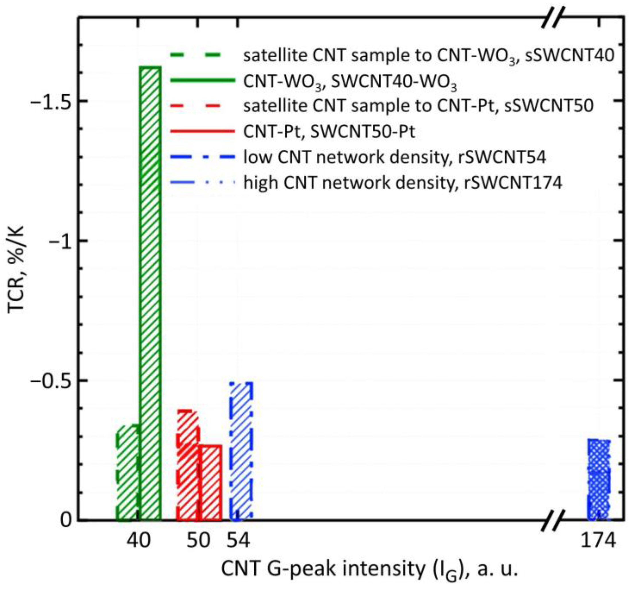 Chemosensors 10 00476 g005