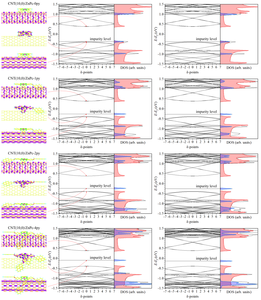 Chemosensors 10 00479 g003
