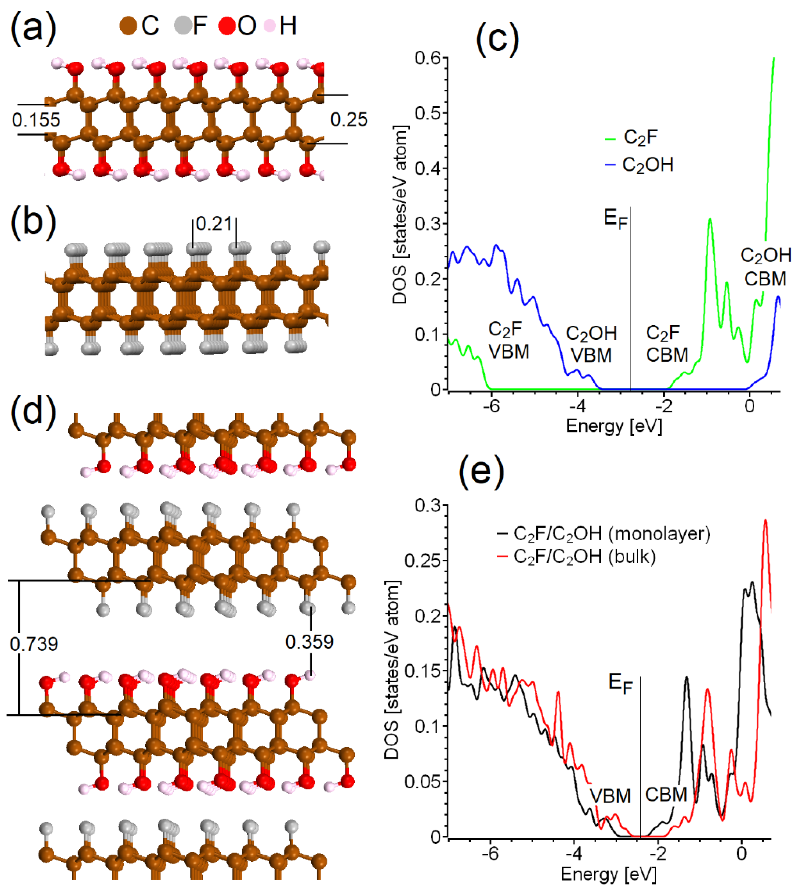 Chemosensors 10 00480 g001