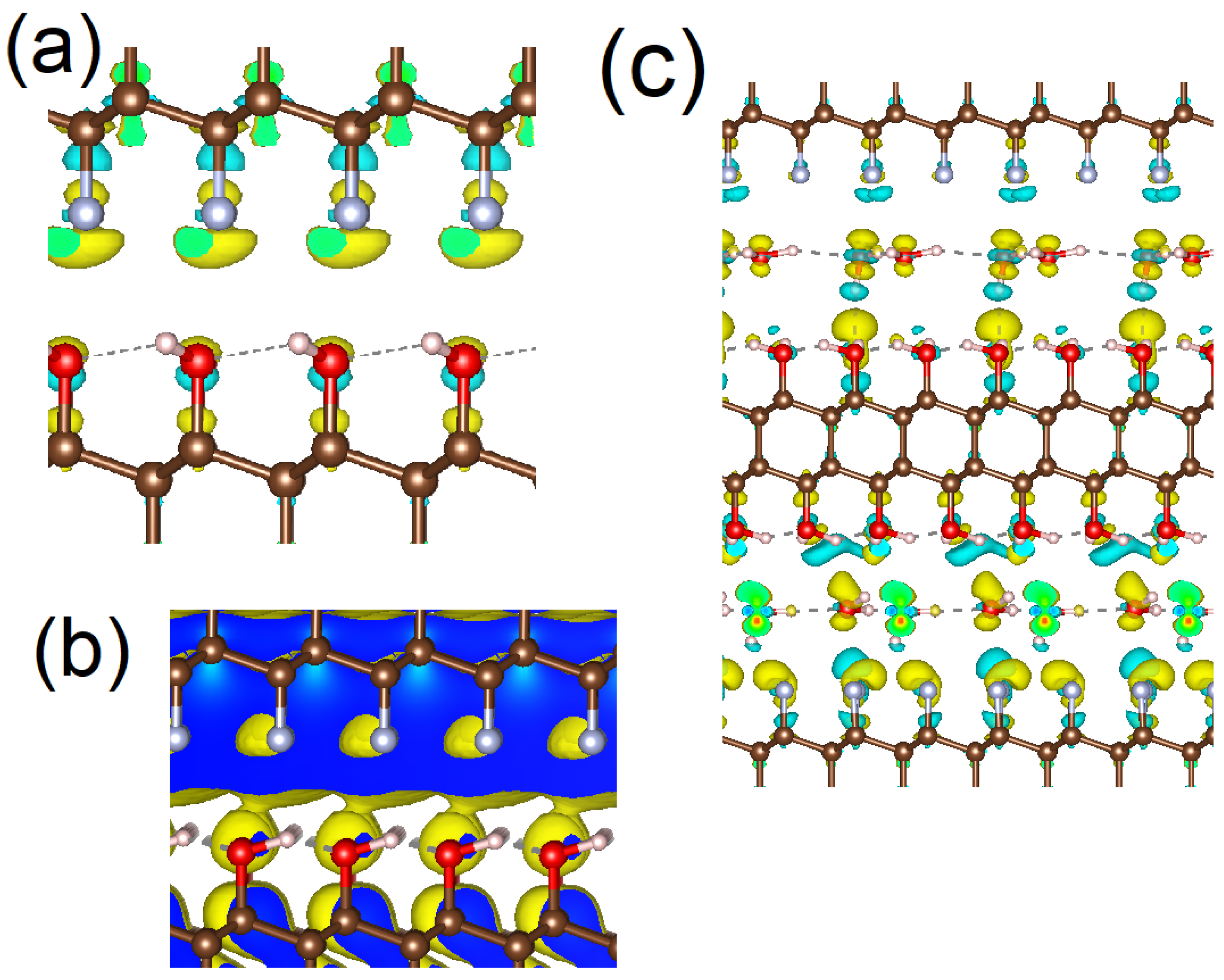 Chemosensors 10 00480 g002
