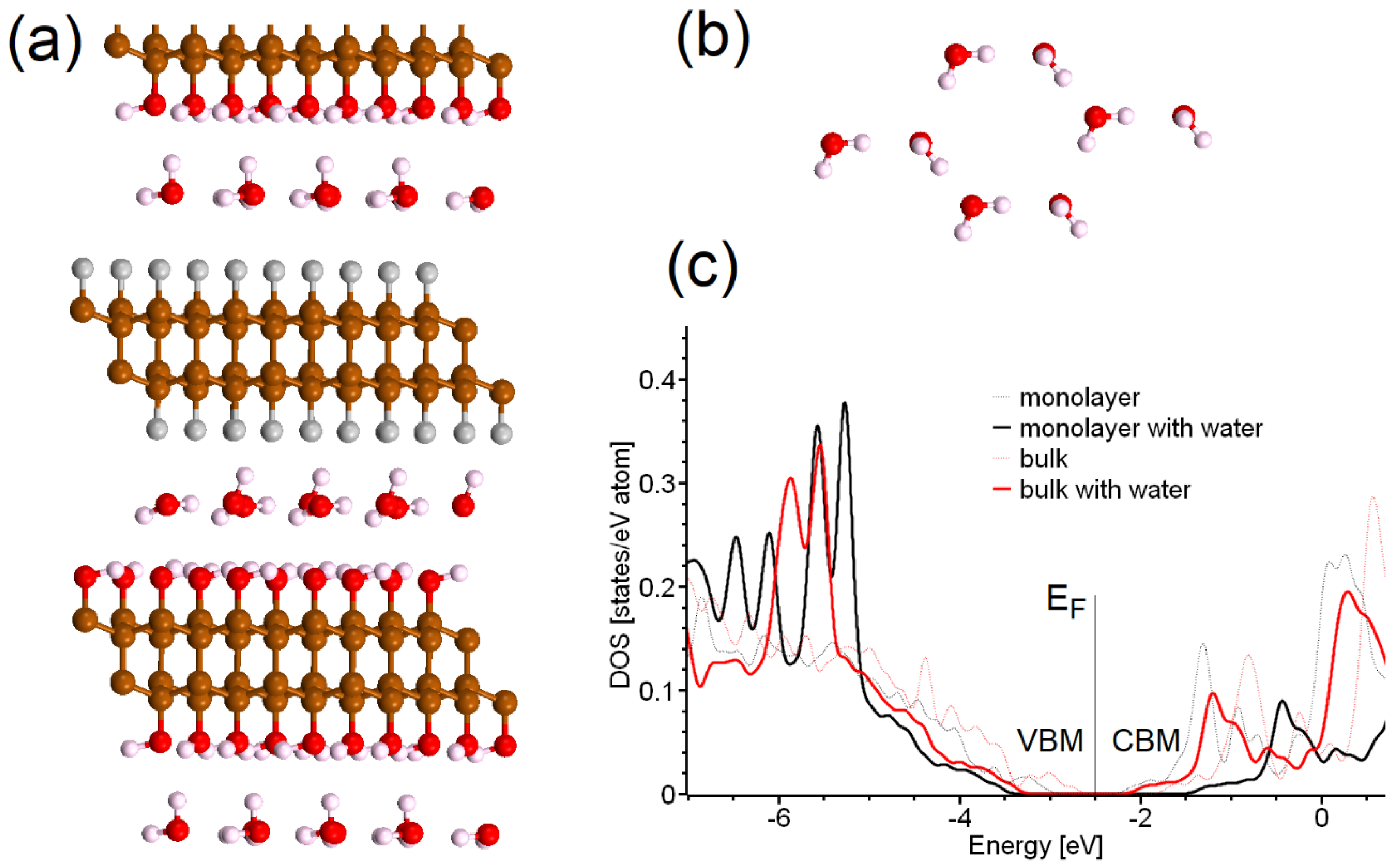 Chemosensors 10 00480 g003