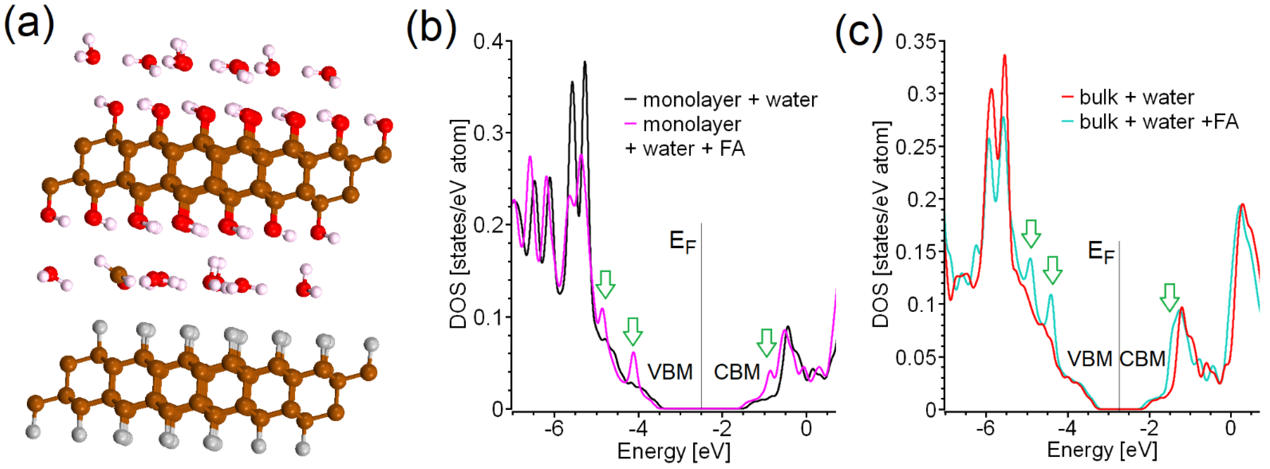 Chemosensors 10 00480 g005