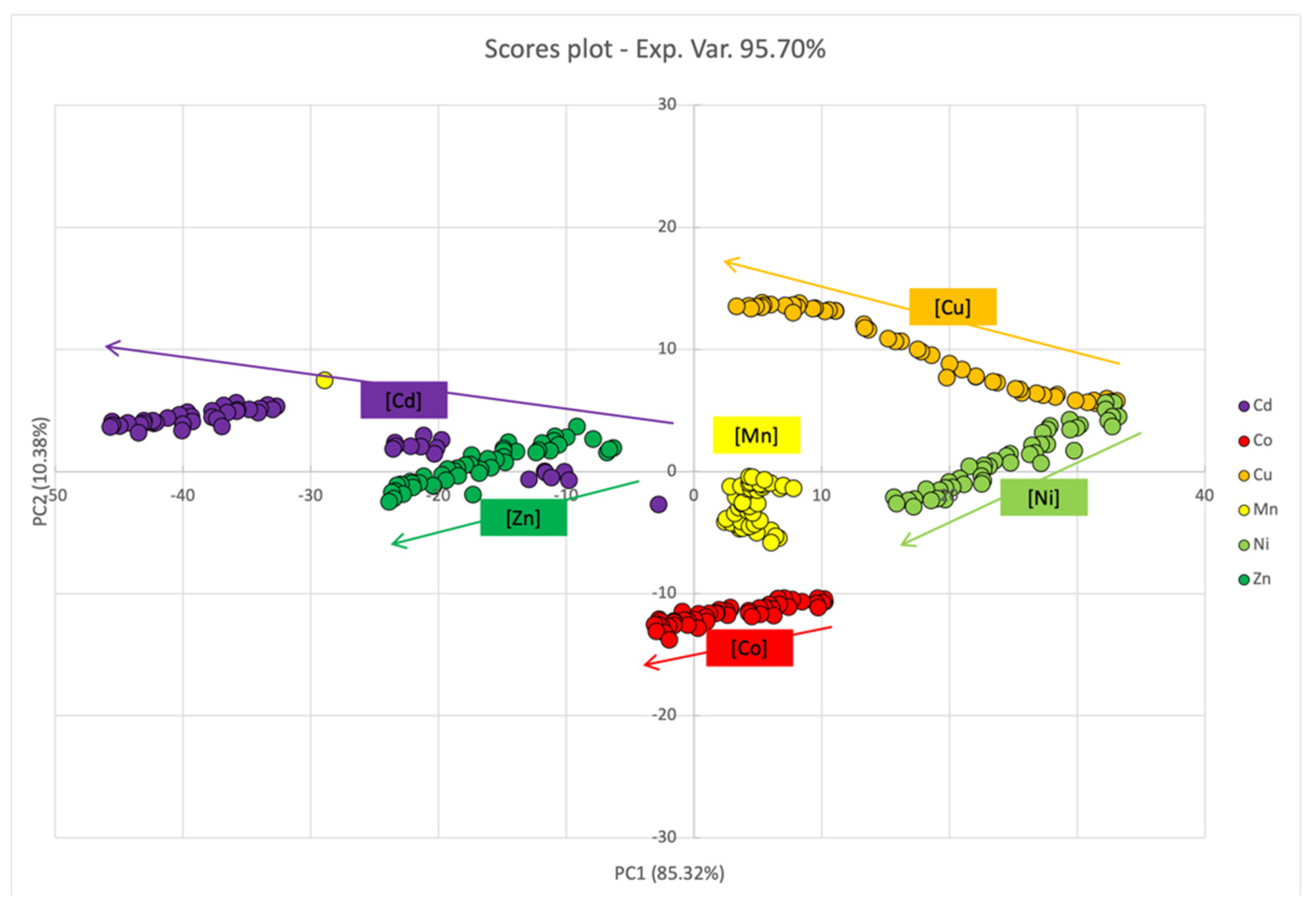 Chemosensors 10 00483 g005