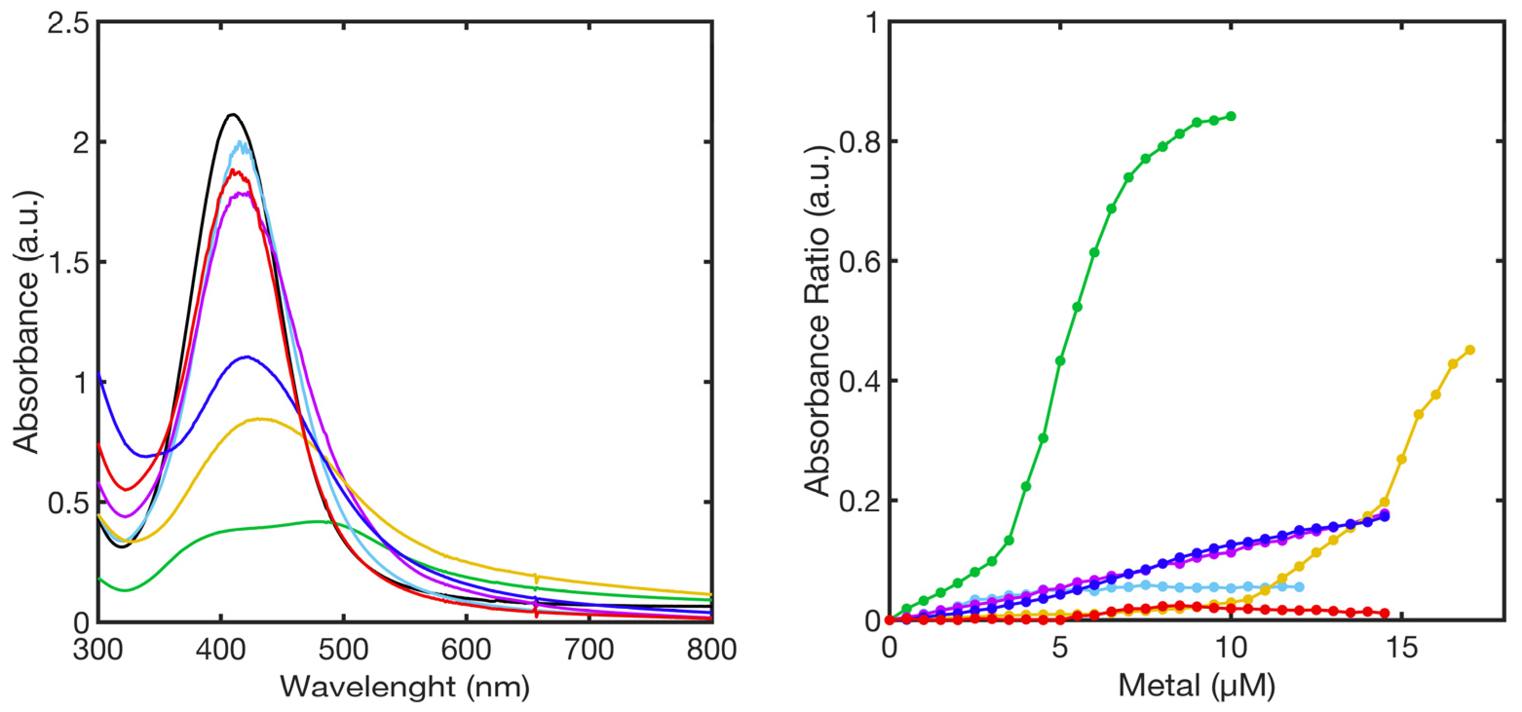 Chemosensors 10 00483 g007