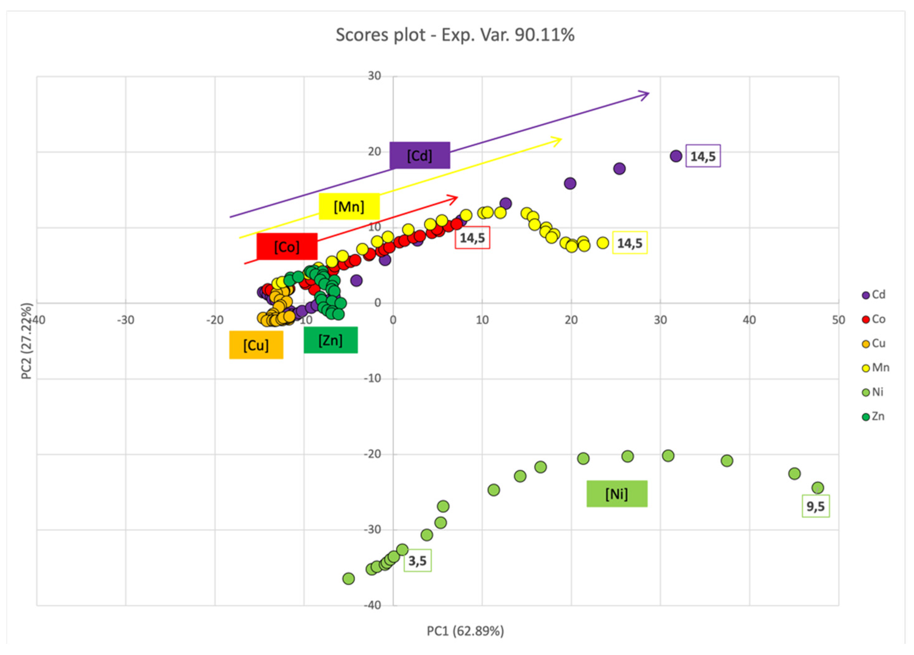 Chemosensors 10 00483 g008